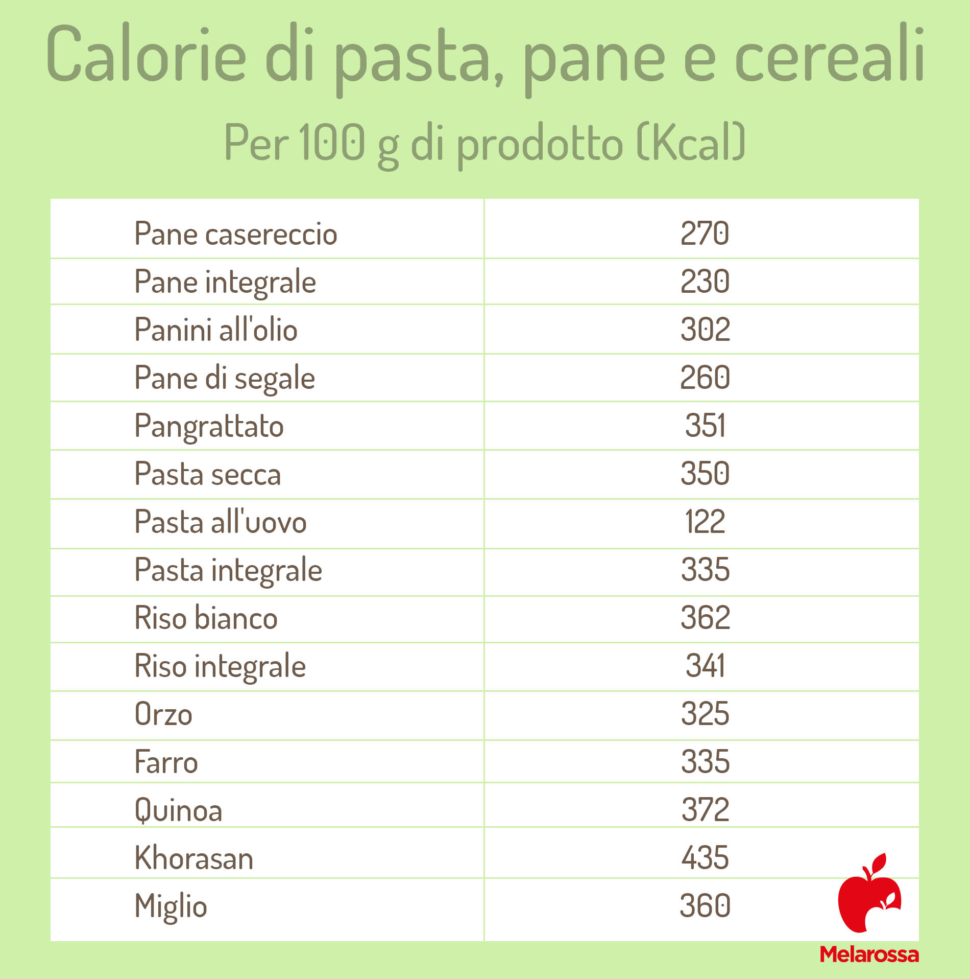 calorie del terzo gruppo alimentare: pane, pasta e cereali