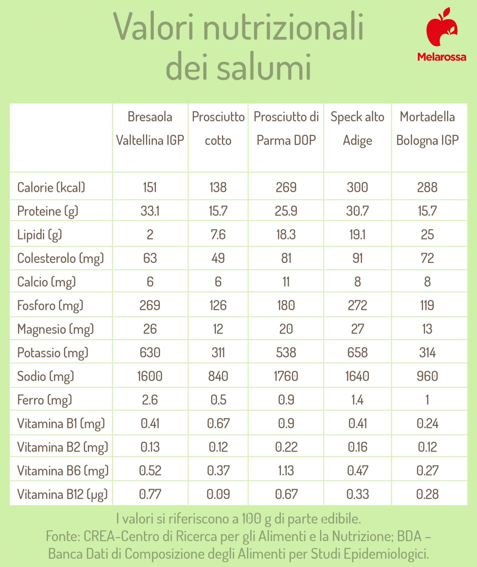 calorie alimenti: i salumi