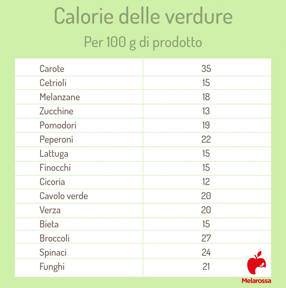 Calorie la guida completa con tutto quello che devi sapere