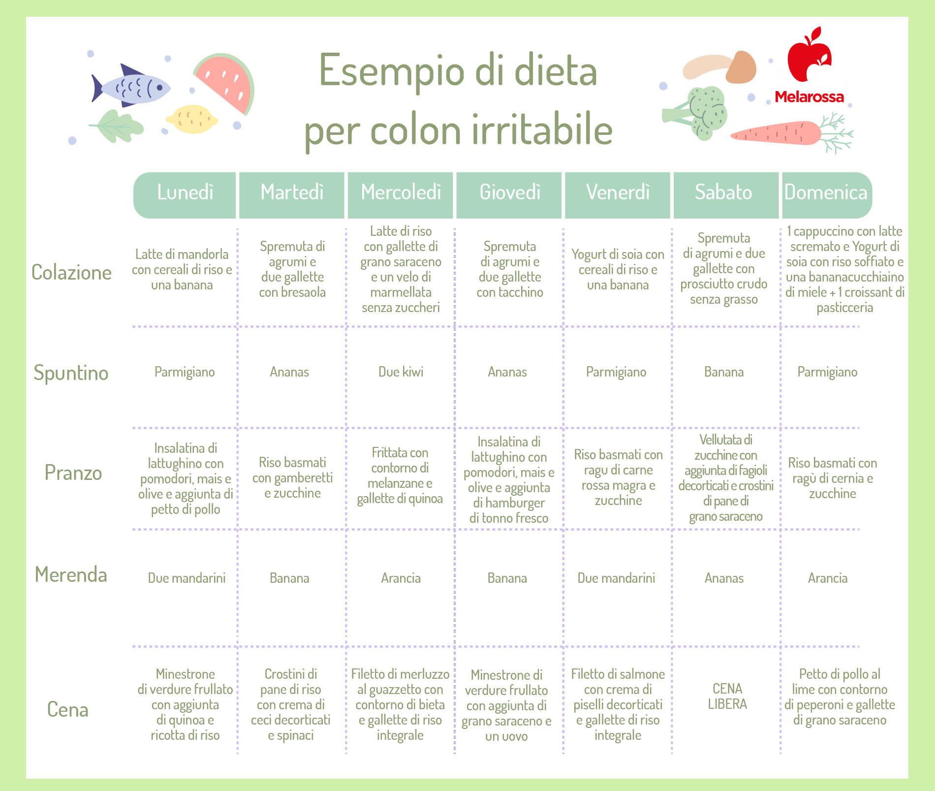 dieta colon irritabile: esempio di menù
