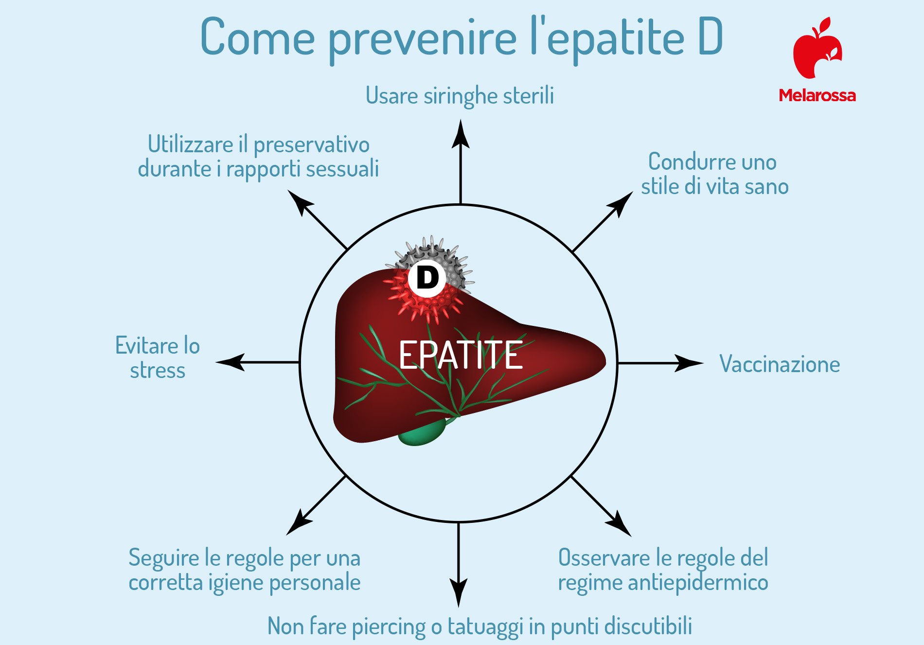 come prevenire l'epatite D 