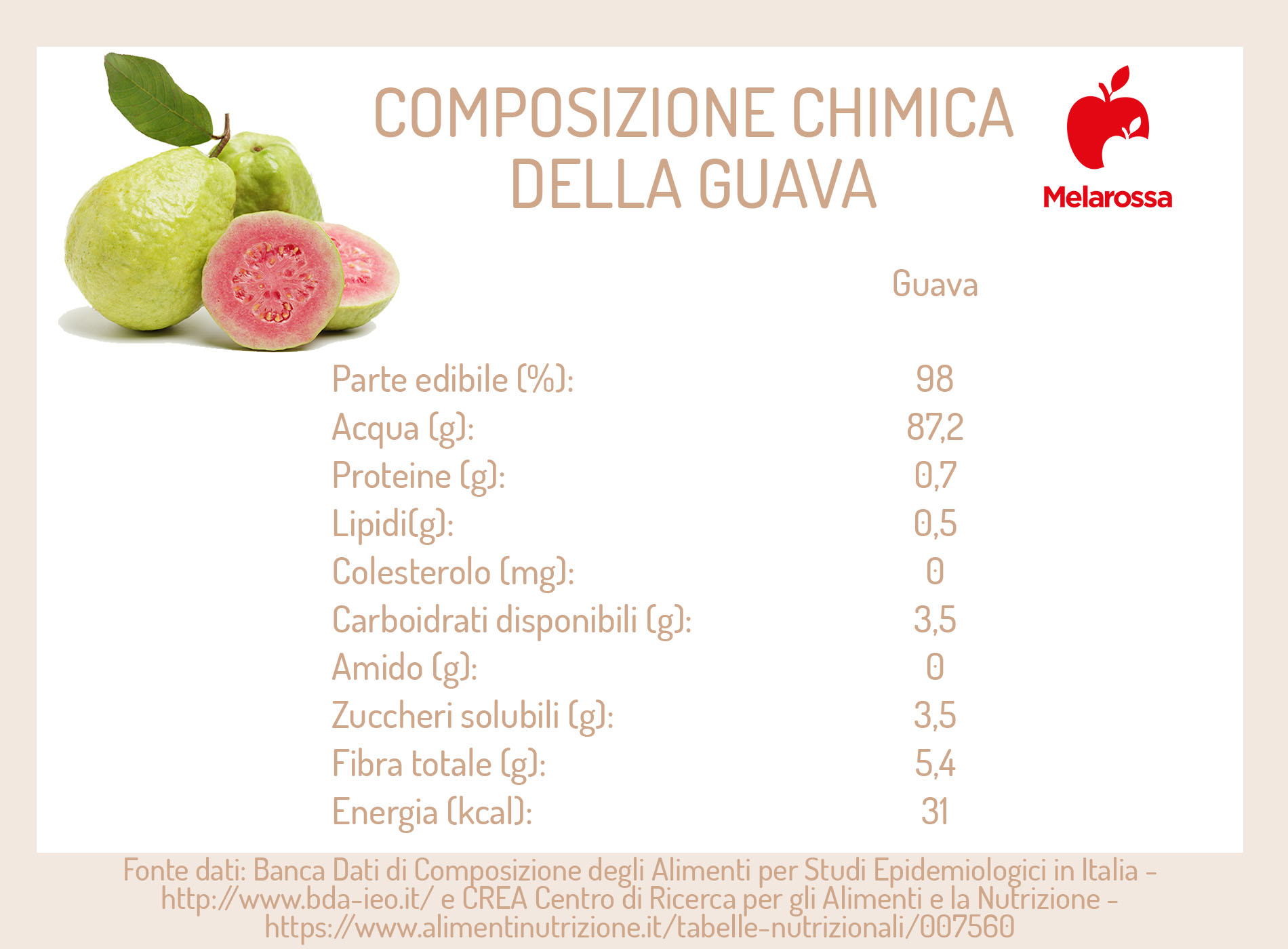 calorie guava