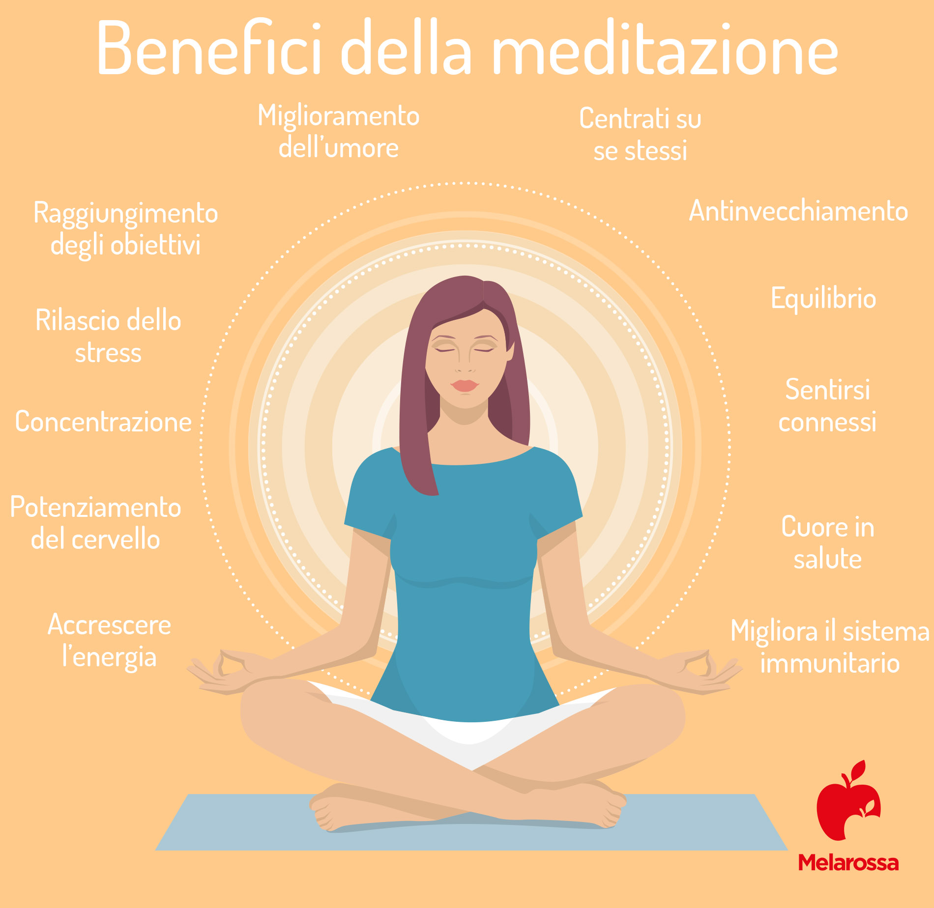 benefici delle meditazione per lo stress