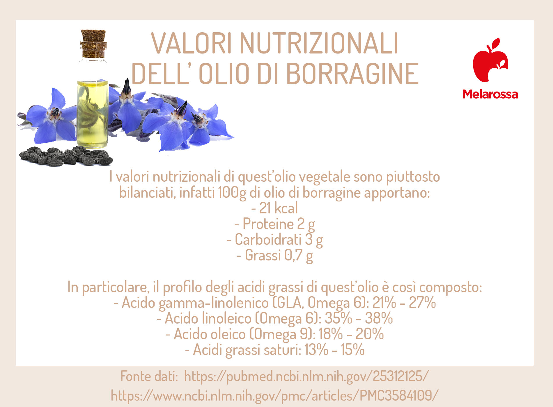 valori nutrizionali dell'olio di borragine