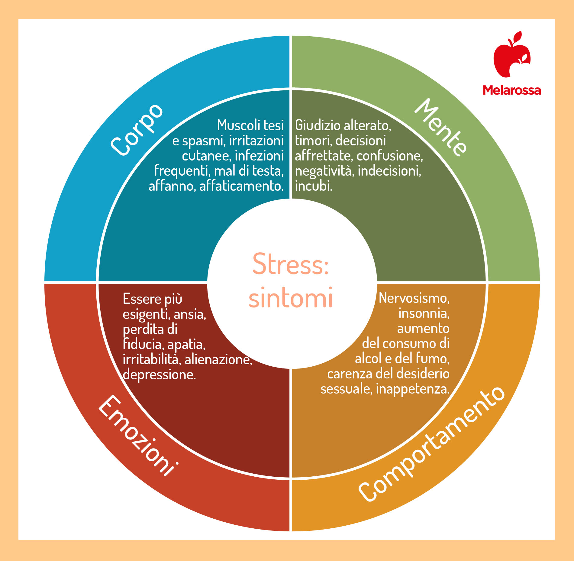 quali sono i sintomi dello stress? 