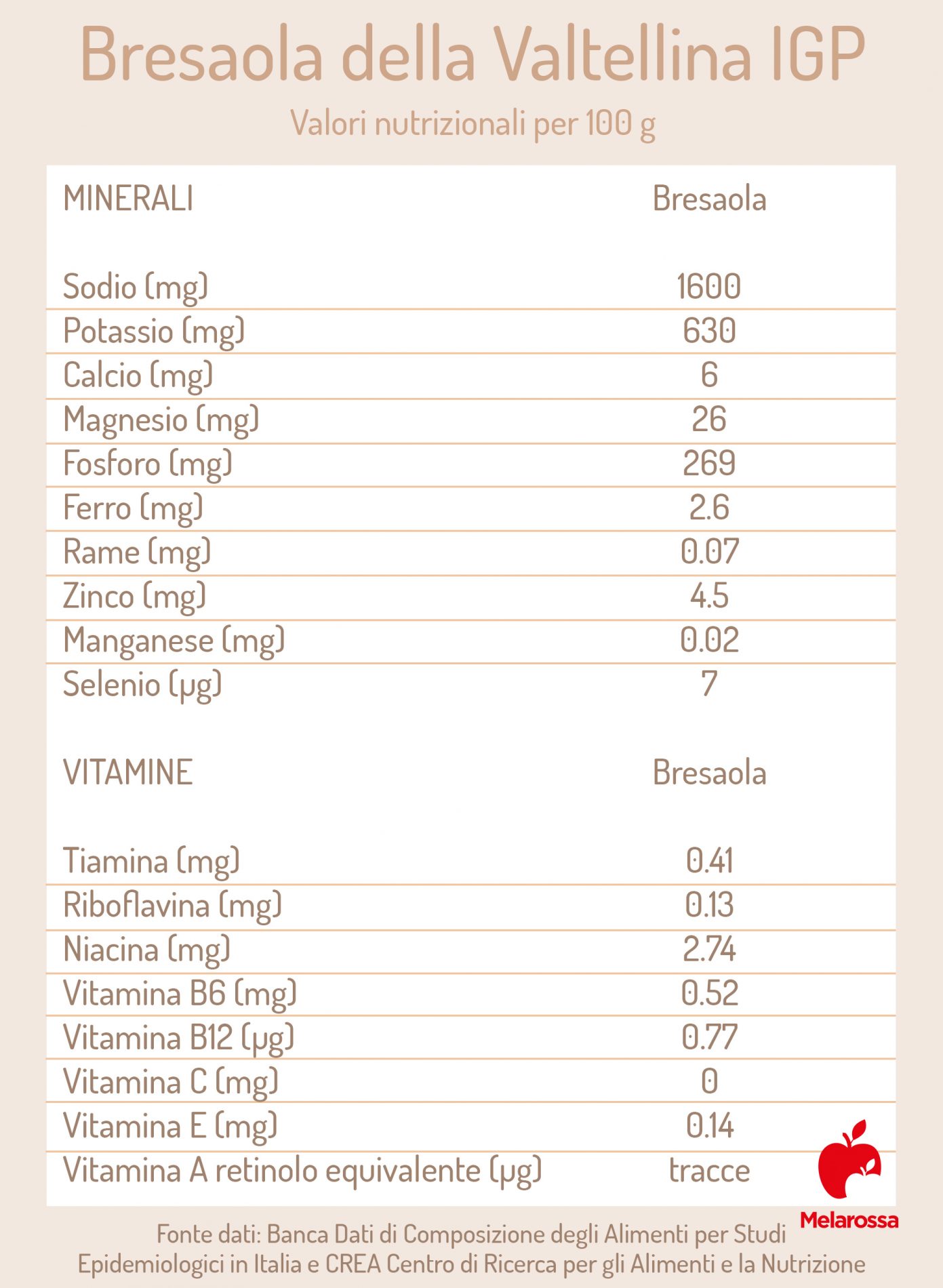 valori nutrizionali della bresaola