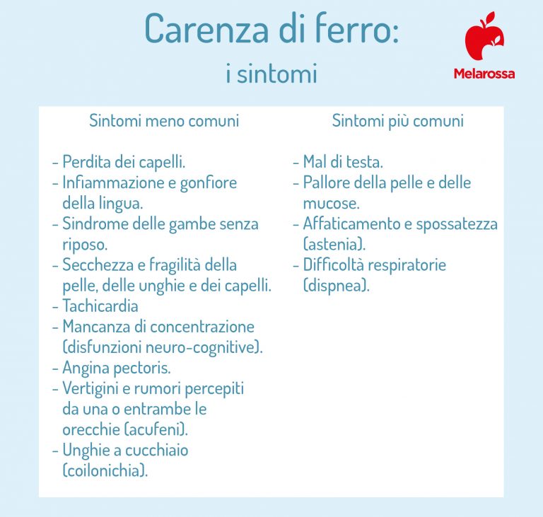 Solaray Minerali Di Bisglicinato Di Ferro Compresse 60, Trasparente | Bikeinn - Foto 8