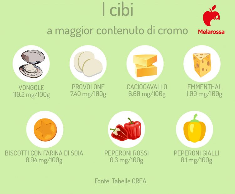 Cromo che cos’è, a cosa serve, benefici, fabbisogno, alimenti ricchi Cromo che cos’è, a cosa serve, benefici, fabbisogno, alimenti ricchi