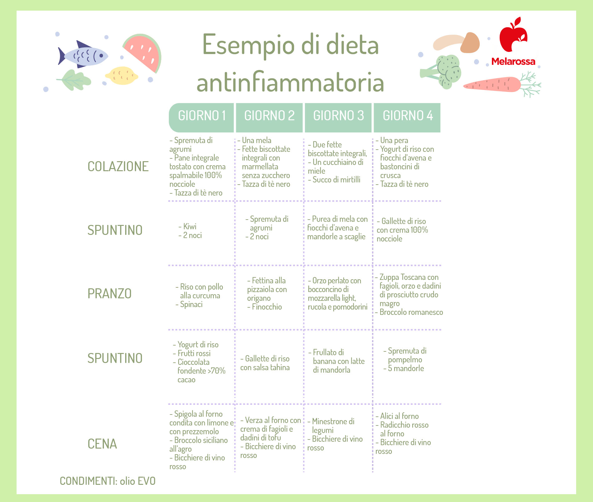 esempio di menù della dieta antinfiammatoria