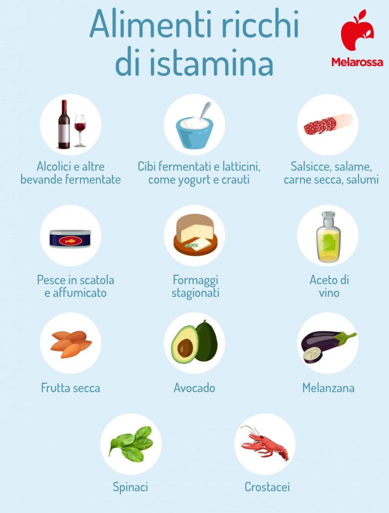 Istamina Cos A Cosa Serve Come Misurarla Sintomi E Pericoli Dieta