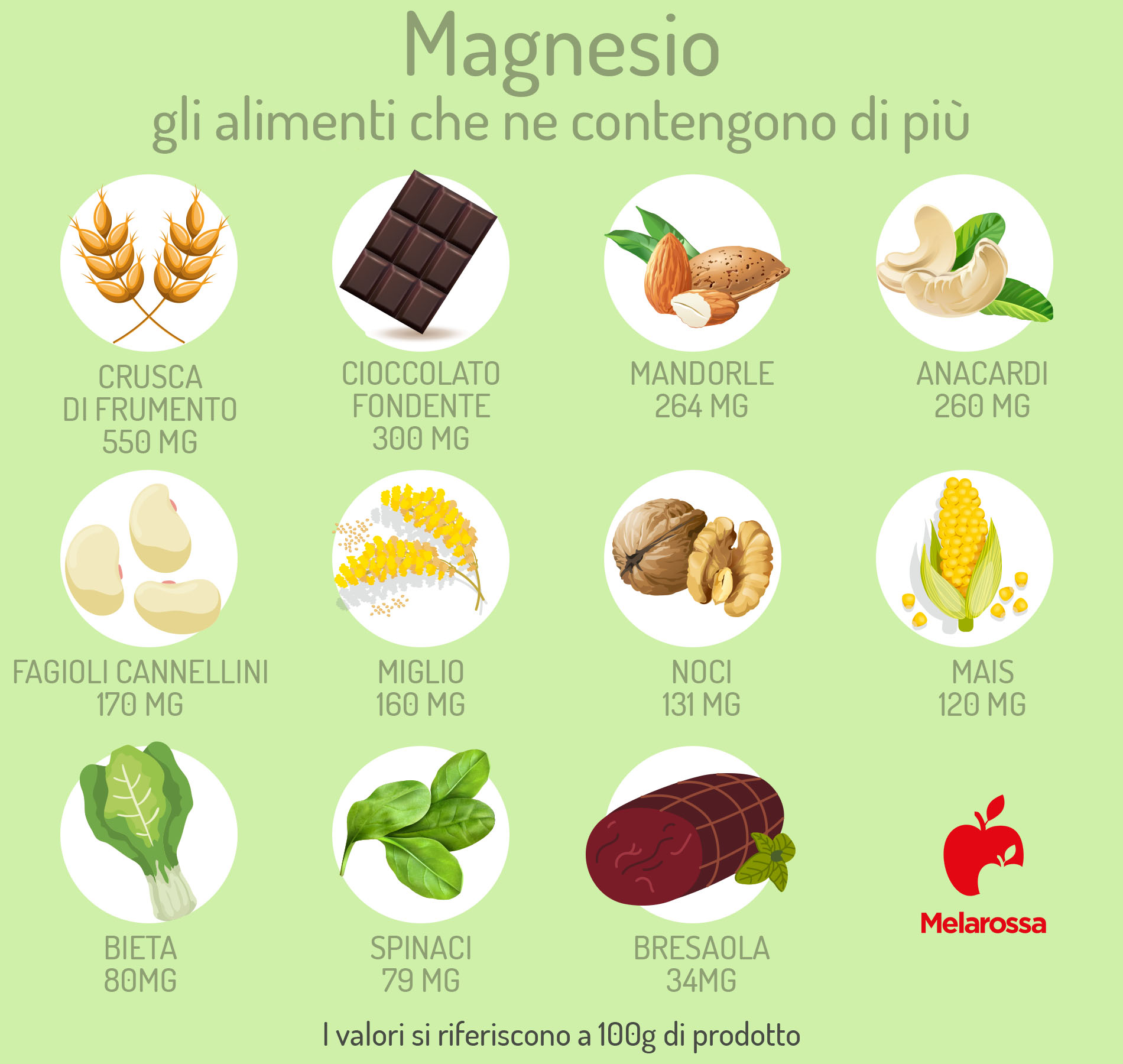la classifica degli alimenti ricchi di magnesio