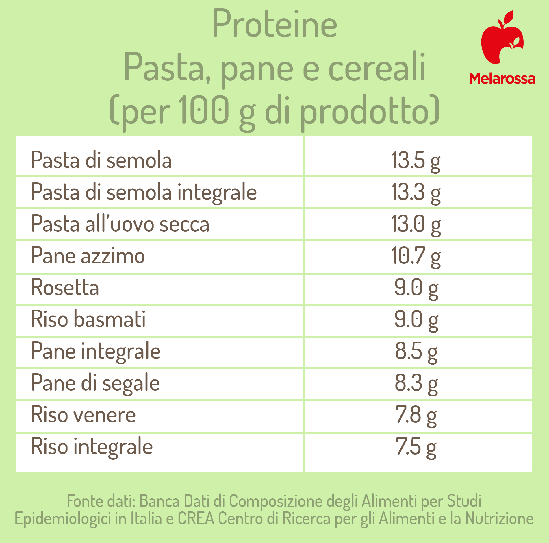 alimenti ricchi di proteine nella pasta e cereali 