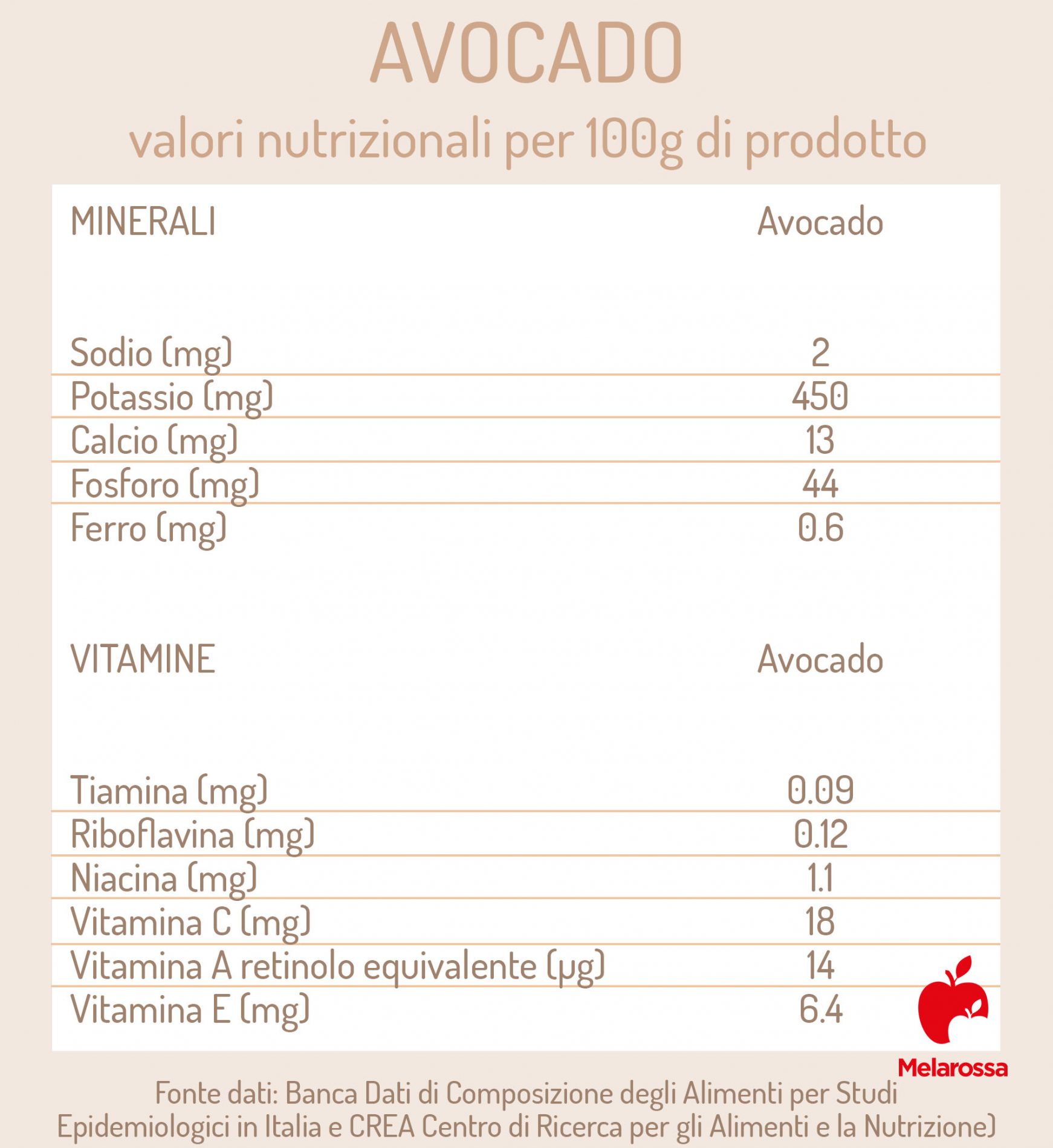 avocado: valori nutrizionali 