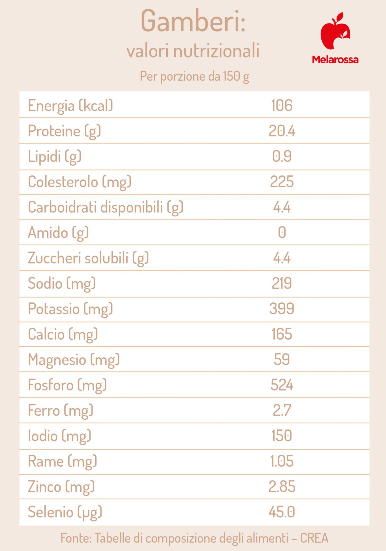 gamberi: calorie e valori nutrizionali