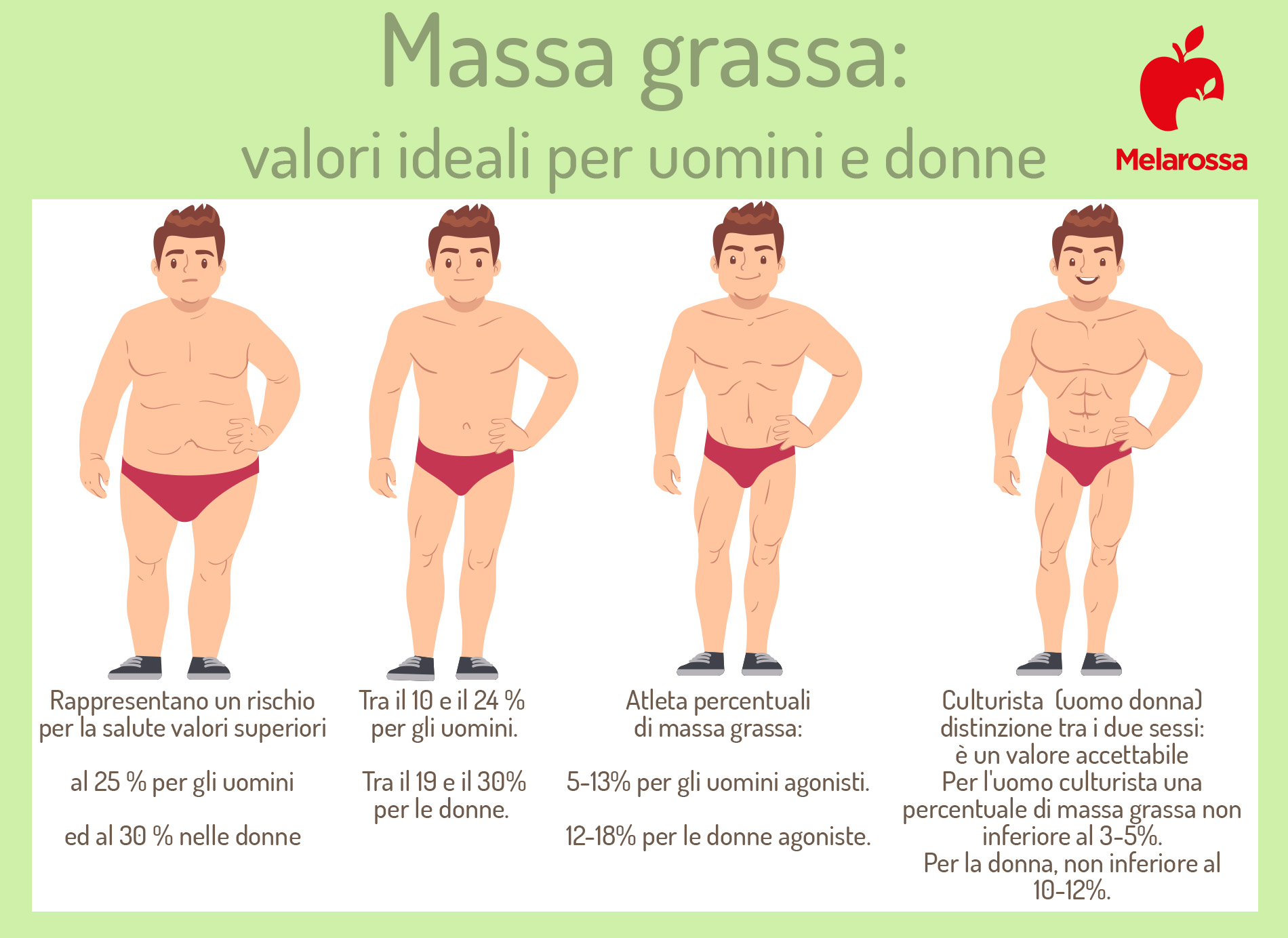 massa grassa: valori ideali uomini e donne 