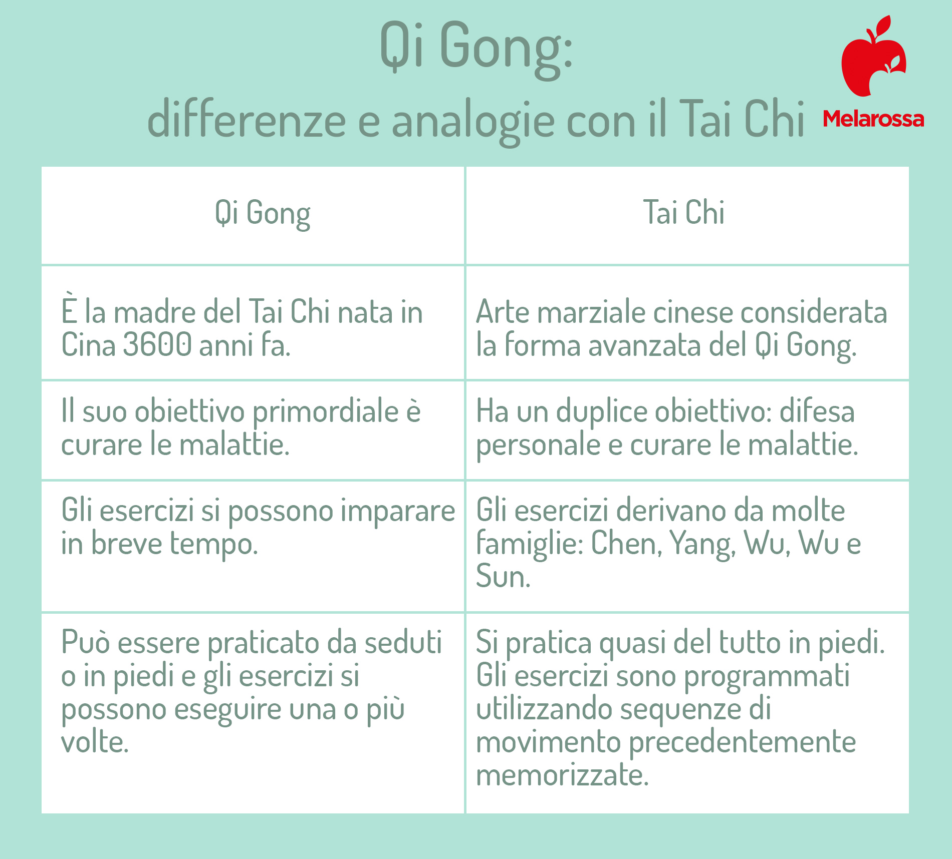 qi gong: differenze e analogie