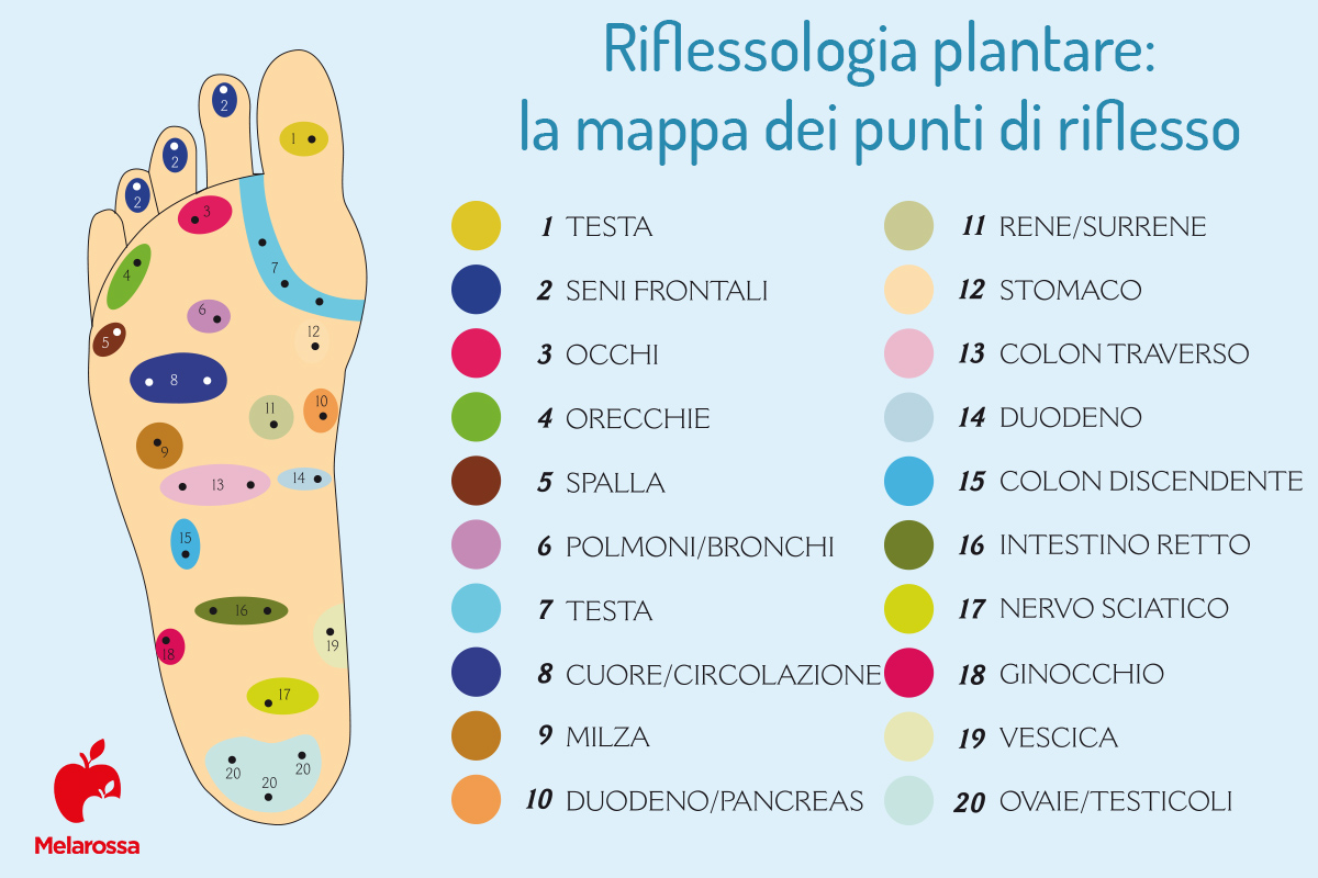 Massaggio ai Piedi: come si fa? Quali sono i benefici?