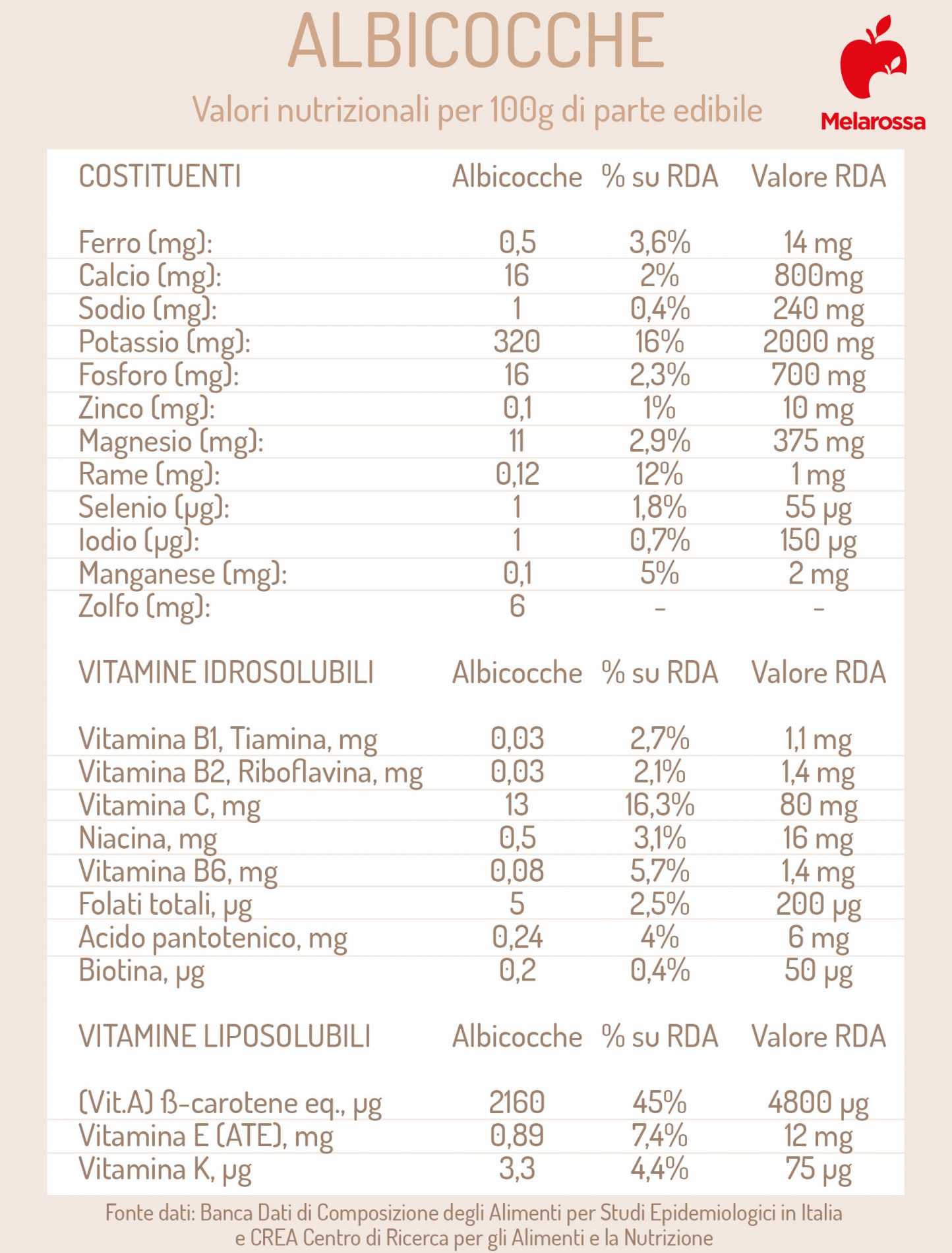 albicocca: valori nutrizionali