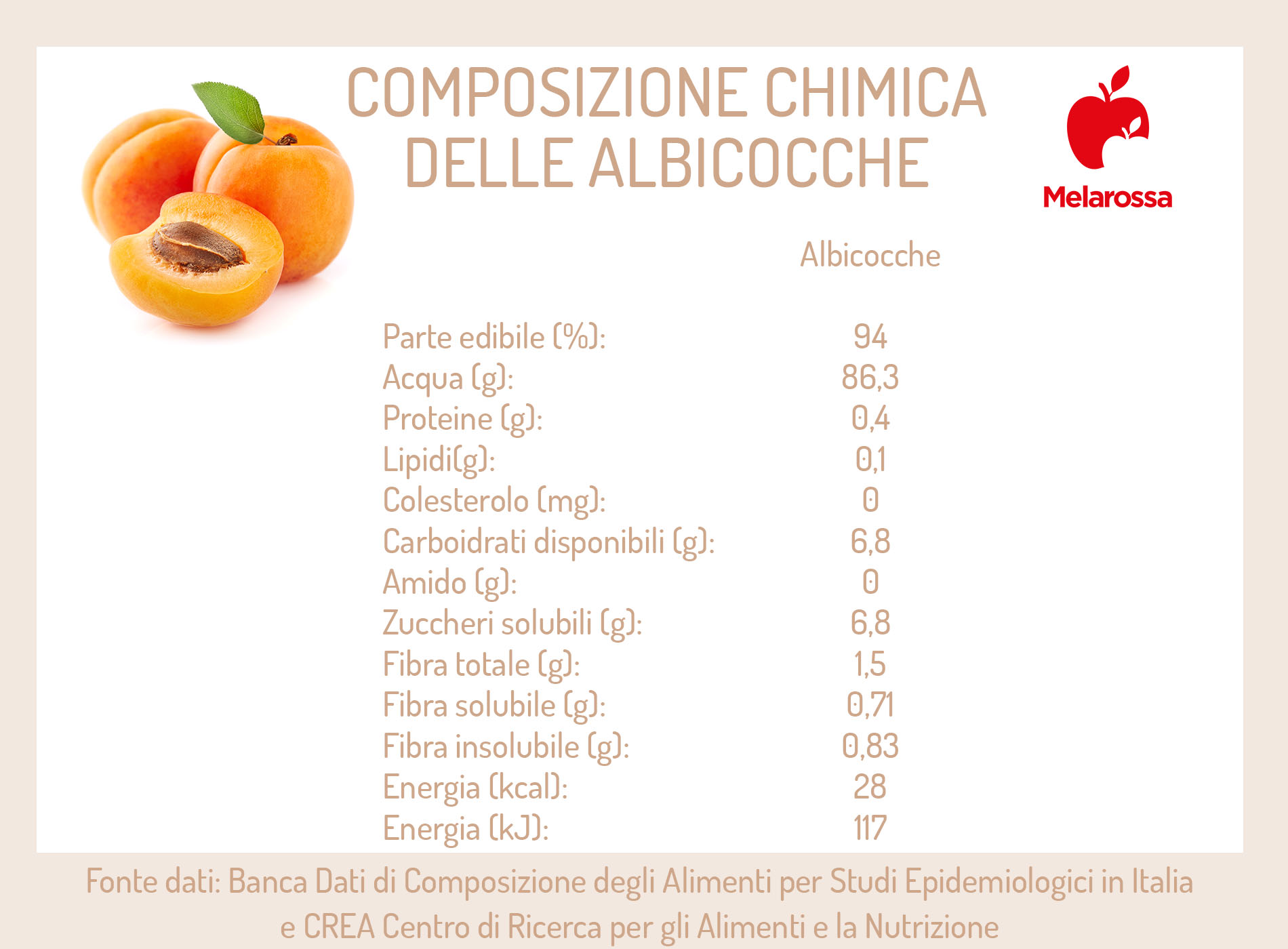 albicocca: calorie