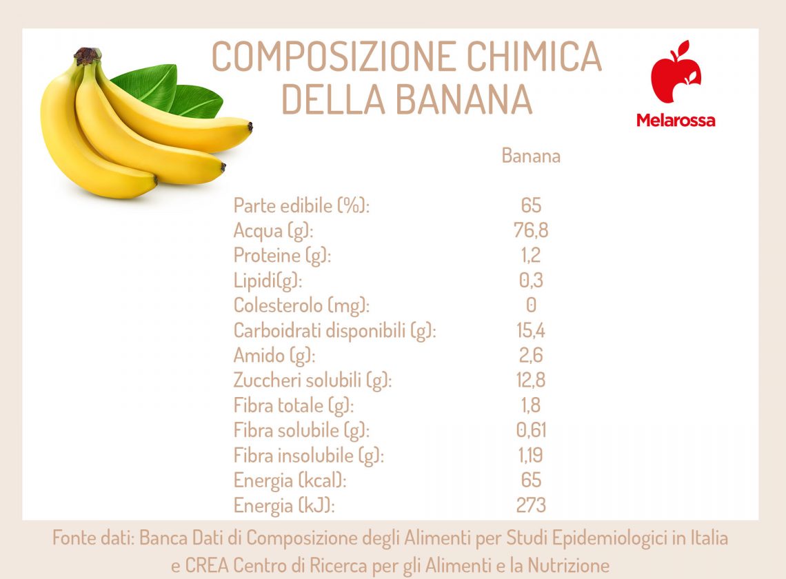 Banana proprietà, benefici ed utilizzo in cucina Melarossa
