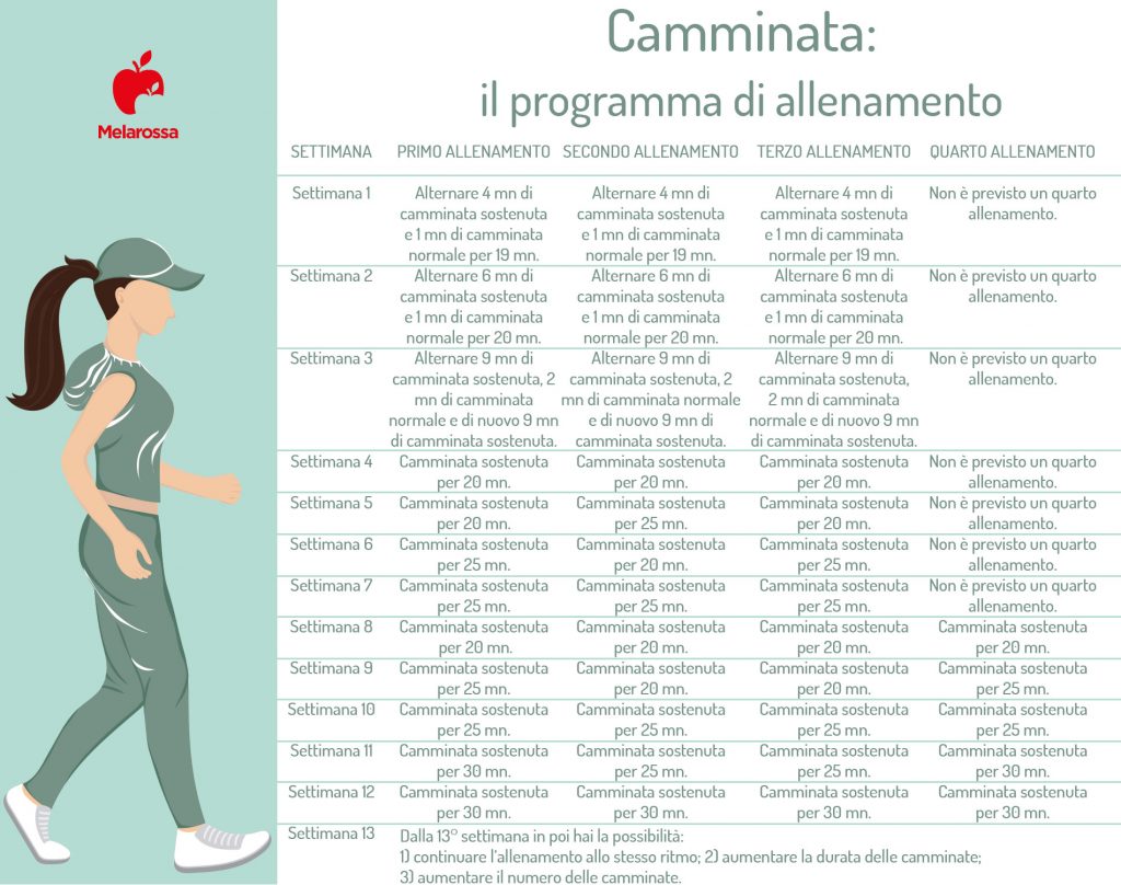 Se Cammino 5 Km Al Giorno Dimagrisco