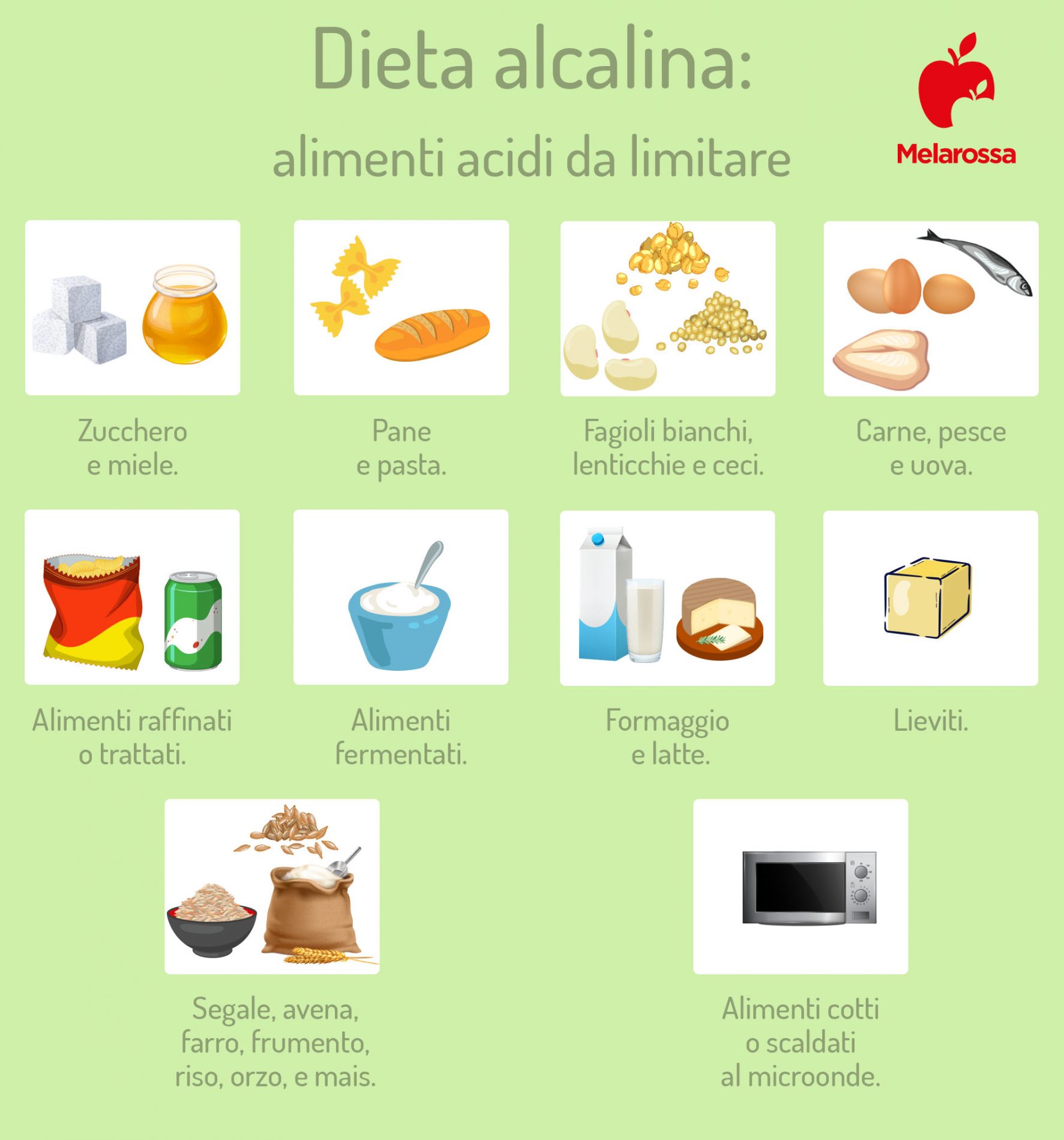 dieta alcalina: alimenti acidi da limitare 