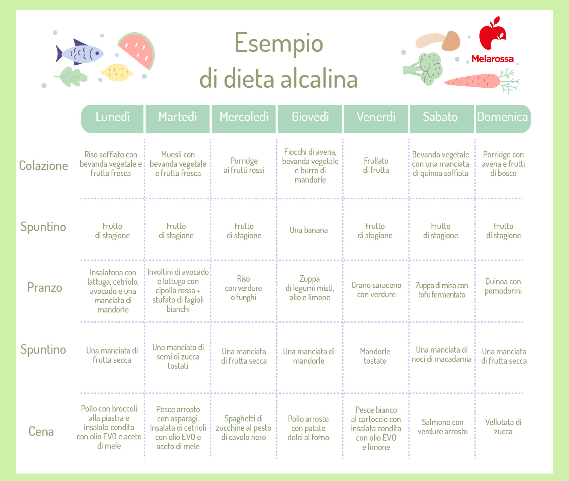 dieta alcalina: esempio di menu settimanale 