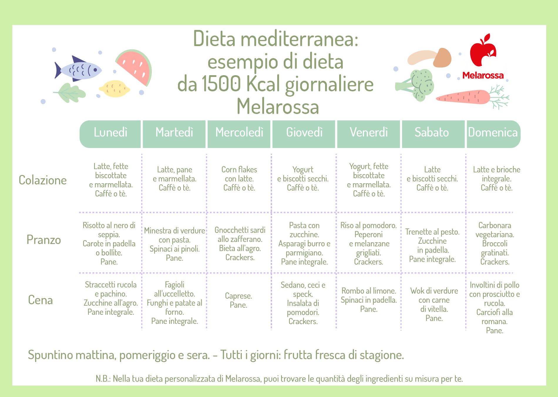 dieta mediterranea: esempio di menù a 1500 calorie 