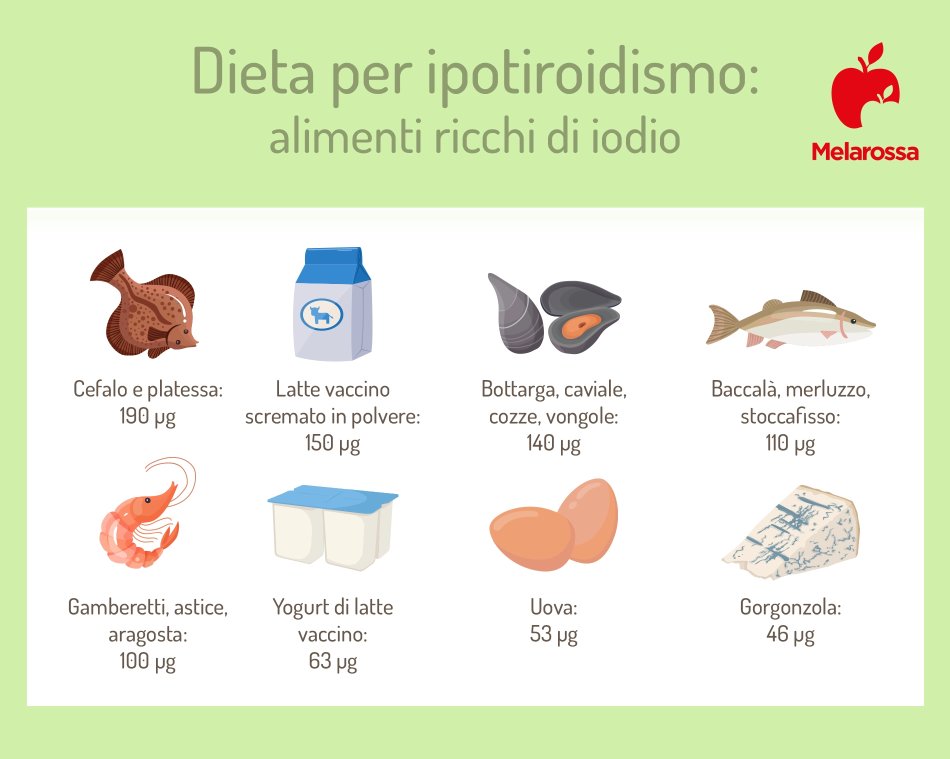 grafica sugli alimenti per la dieta per l'ipotiroidismo