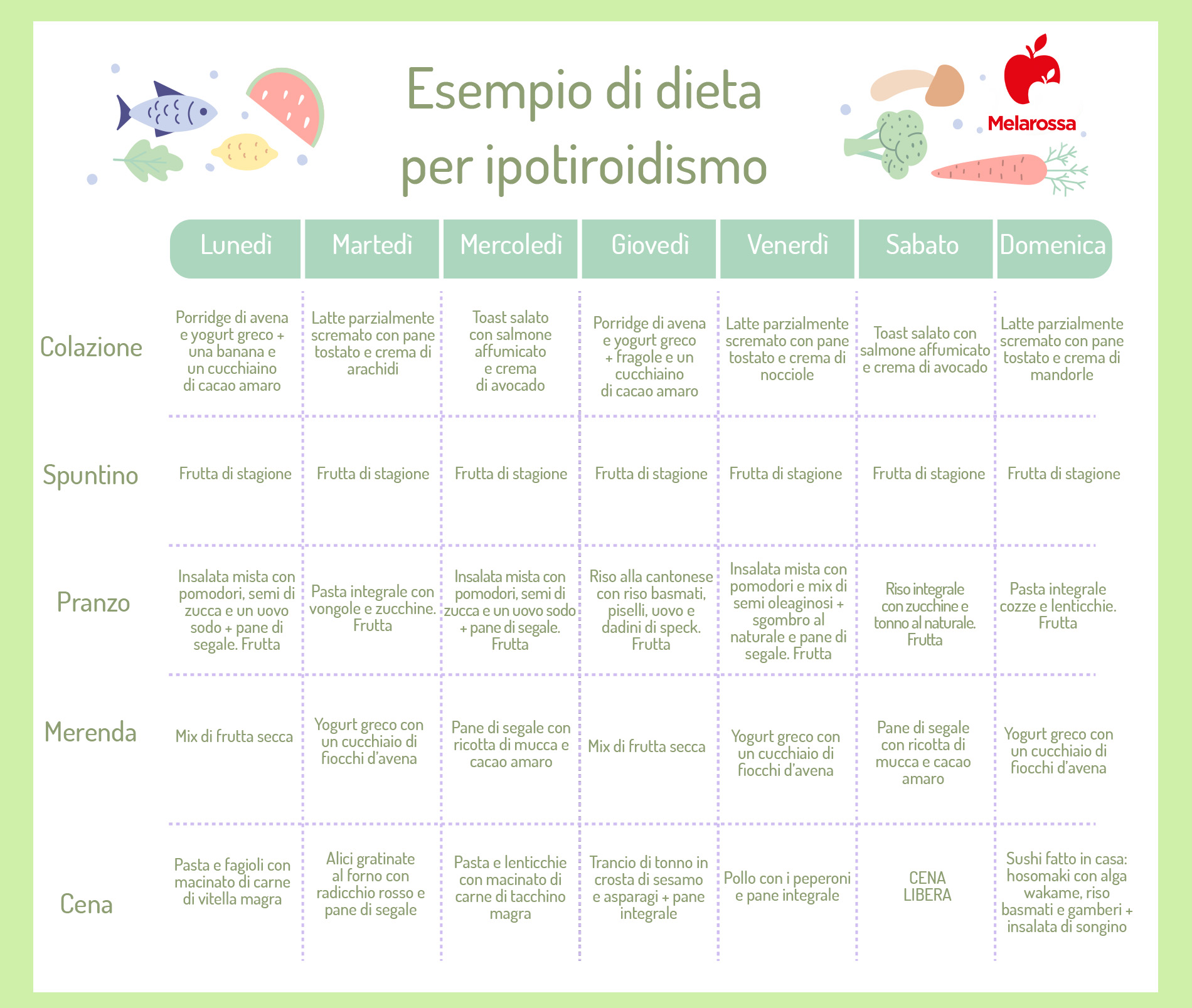 dieta per ipotiroidismo