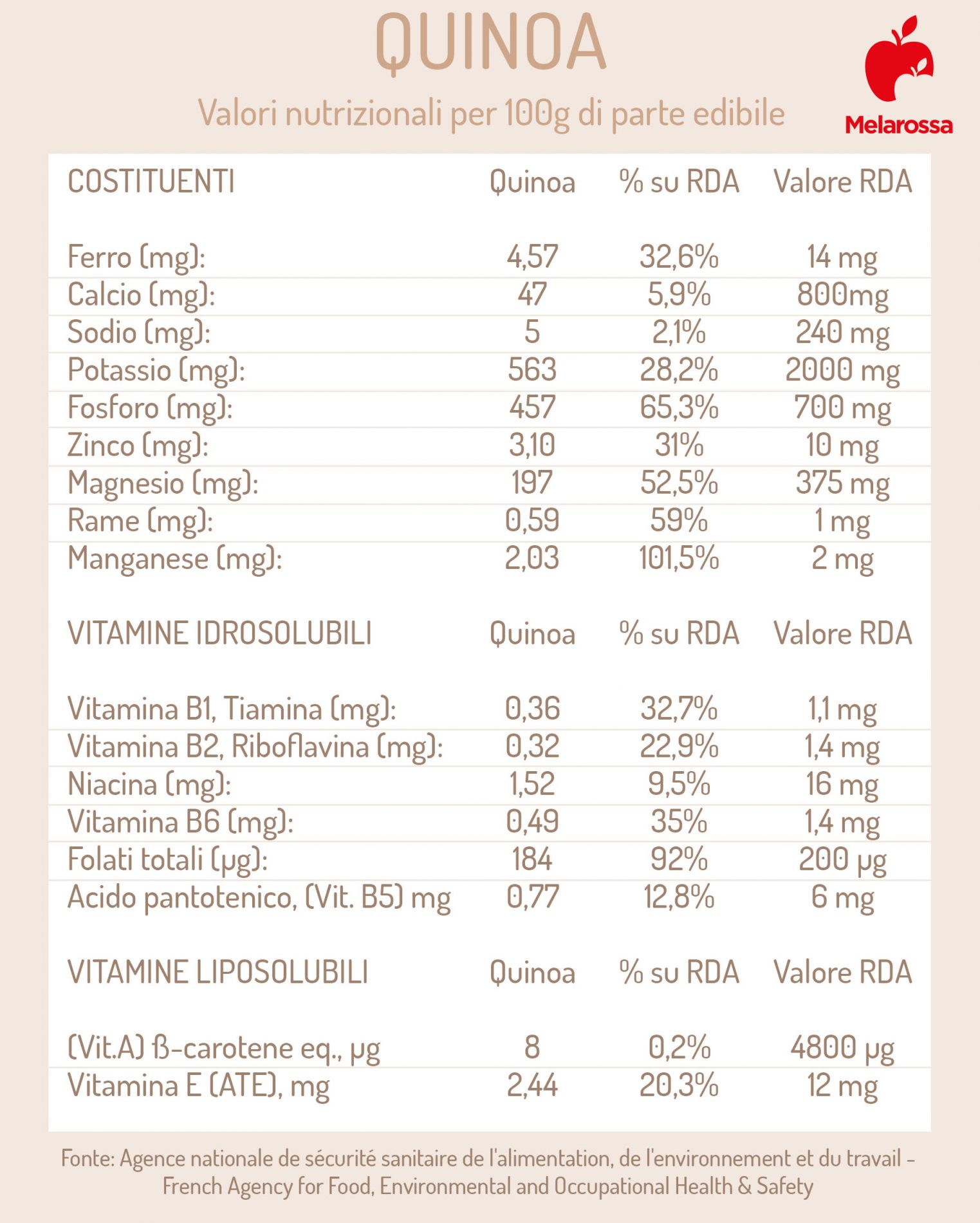 valori nutrizionali della quinoa 