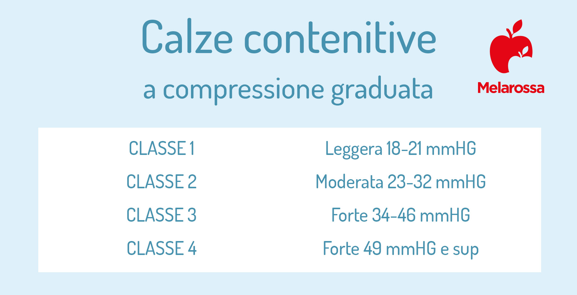 ritenzione idrica: calze contenitive
