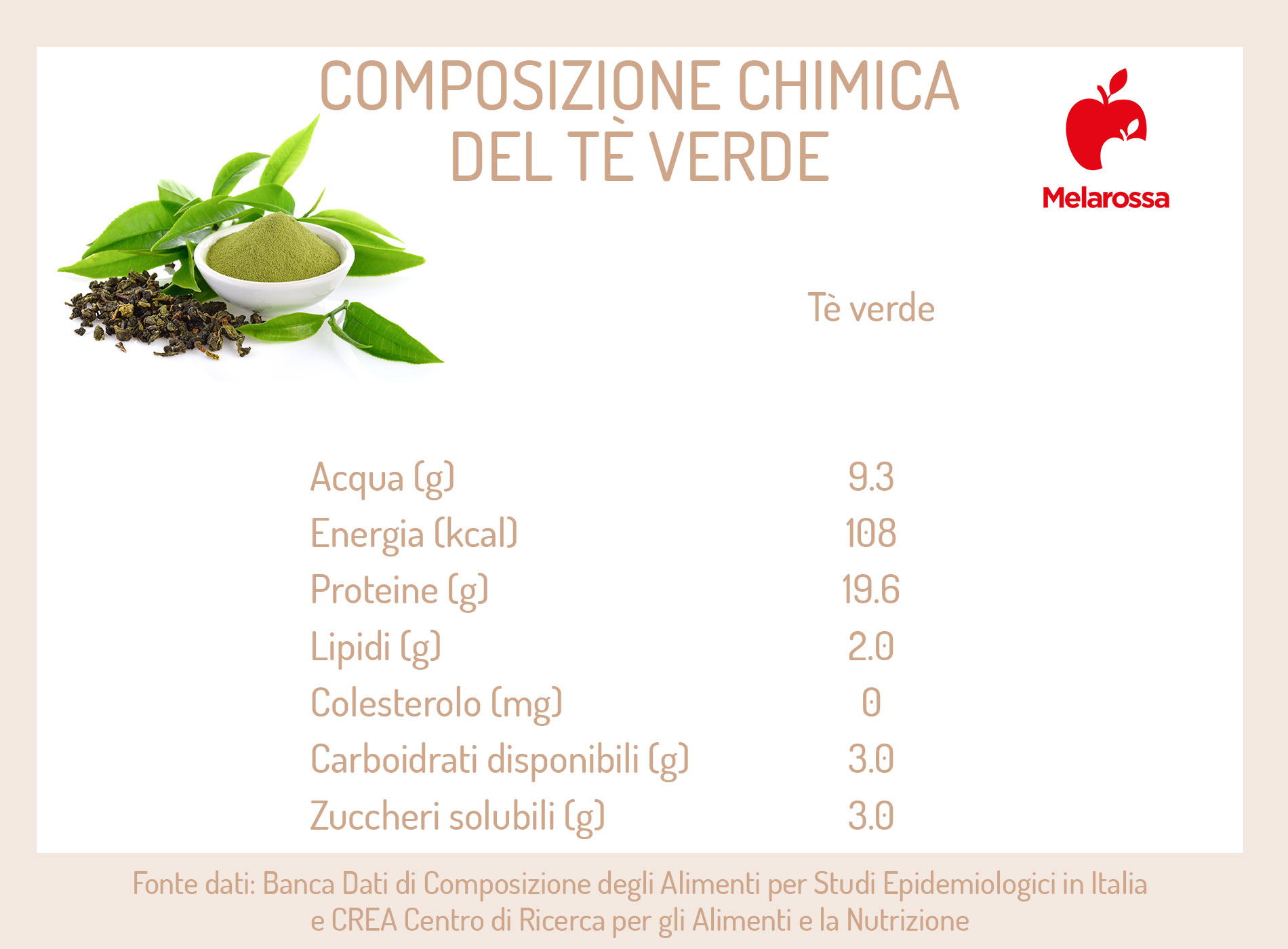 Caffè verde - Proprietà, controindicazioni, dove si compra 