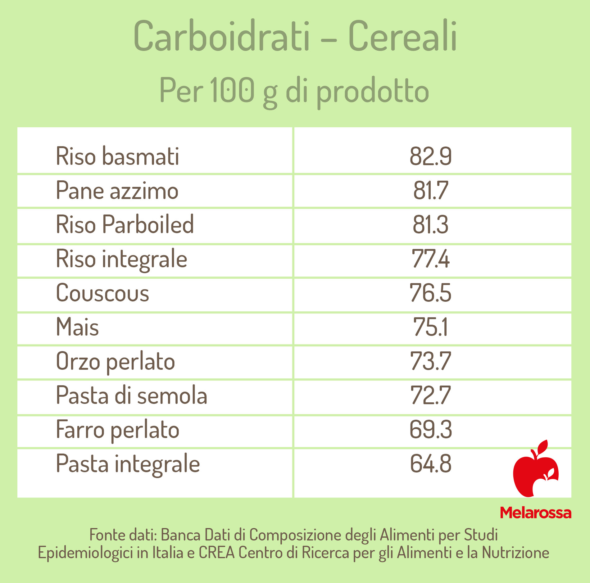 alimenti ricchi di carboidrati: cereali 