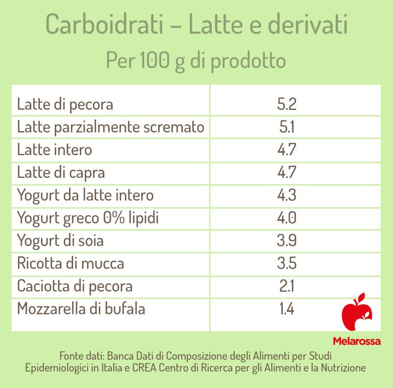 Prolife Cane Dual Fresh Mini Manzo, Oca E Riso Busta 100 Gr - 5