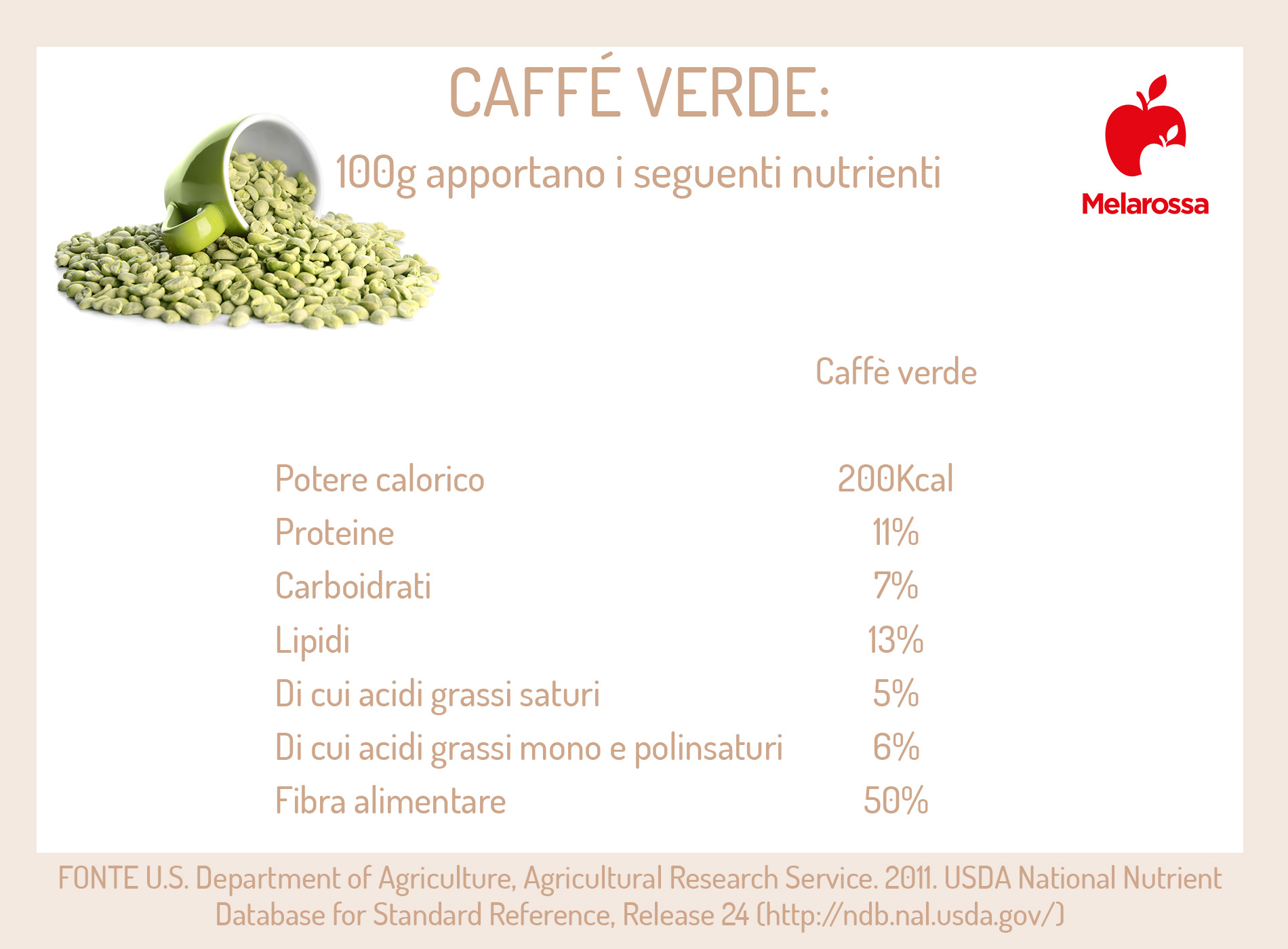 valori nutrizionali del caffè verde