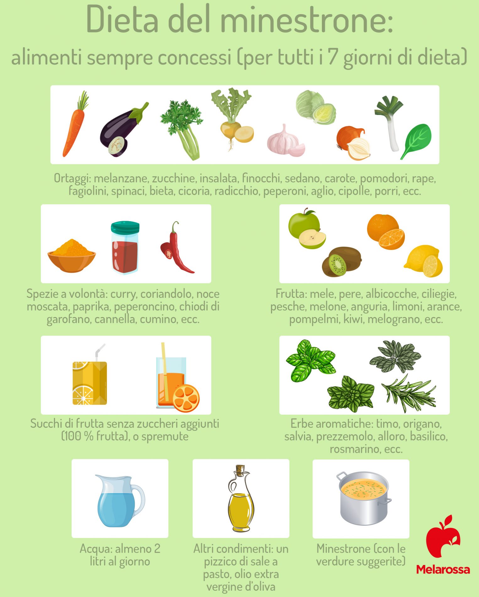 dieta del minestrone: alimenti concessi