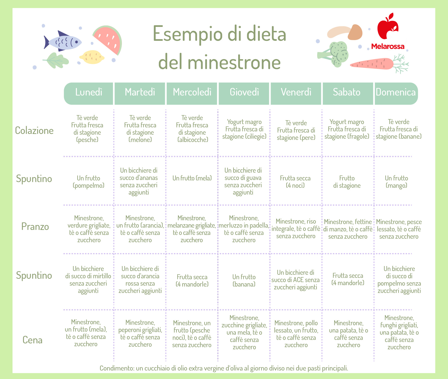 dieta del minestrone: esempio di menù settimanale