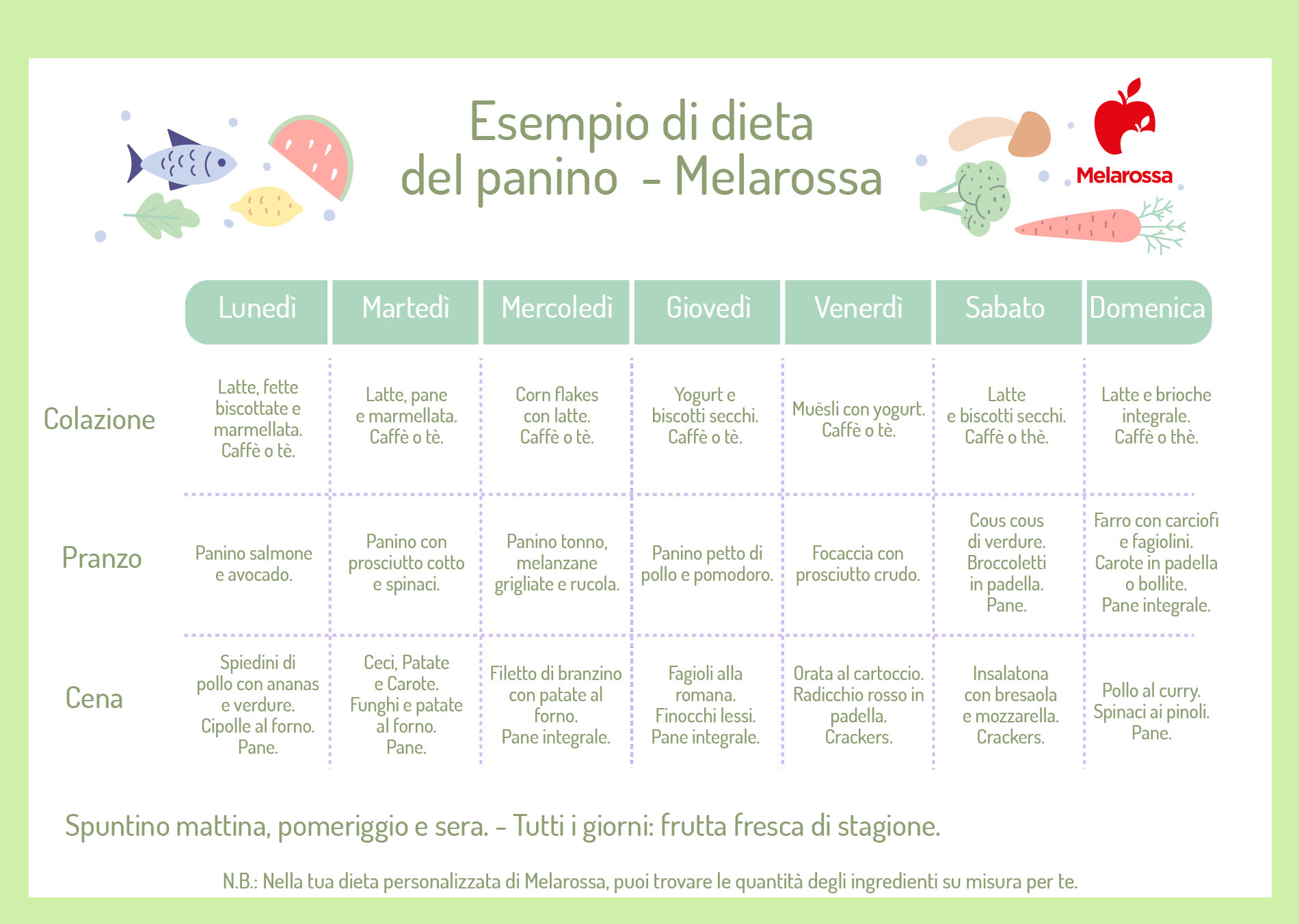 Dieta del panino Melarossa: scopri un esempio di menù settimanale.