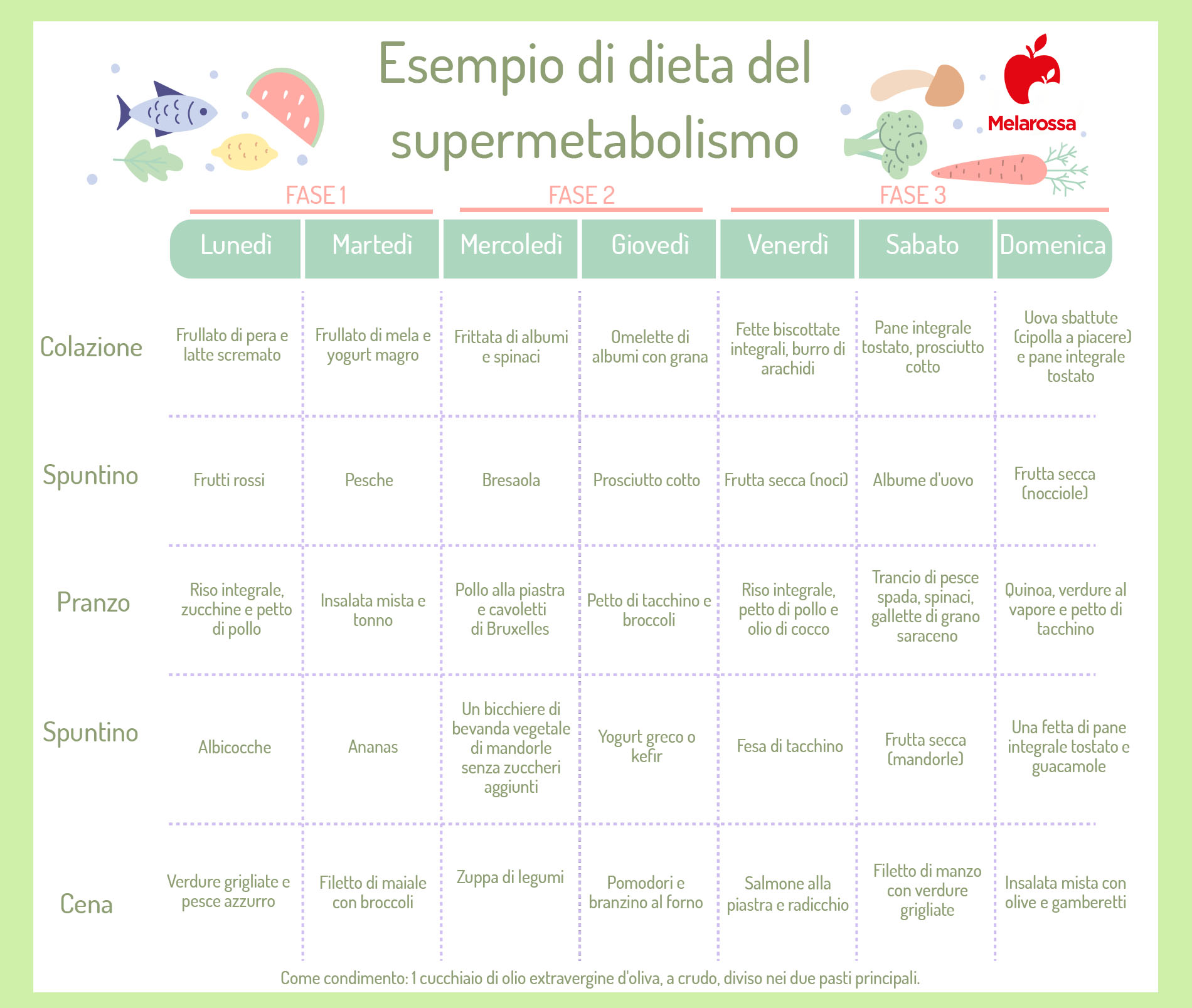 dieta del supermabolismo: esempio di menu 