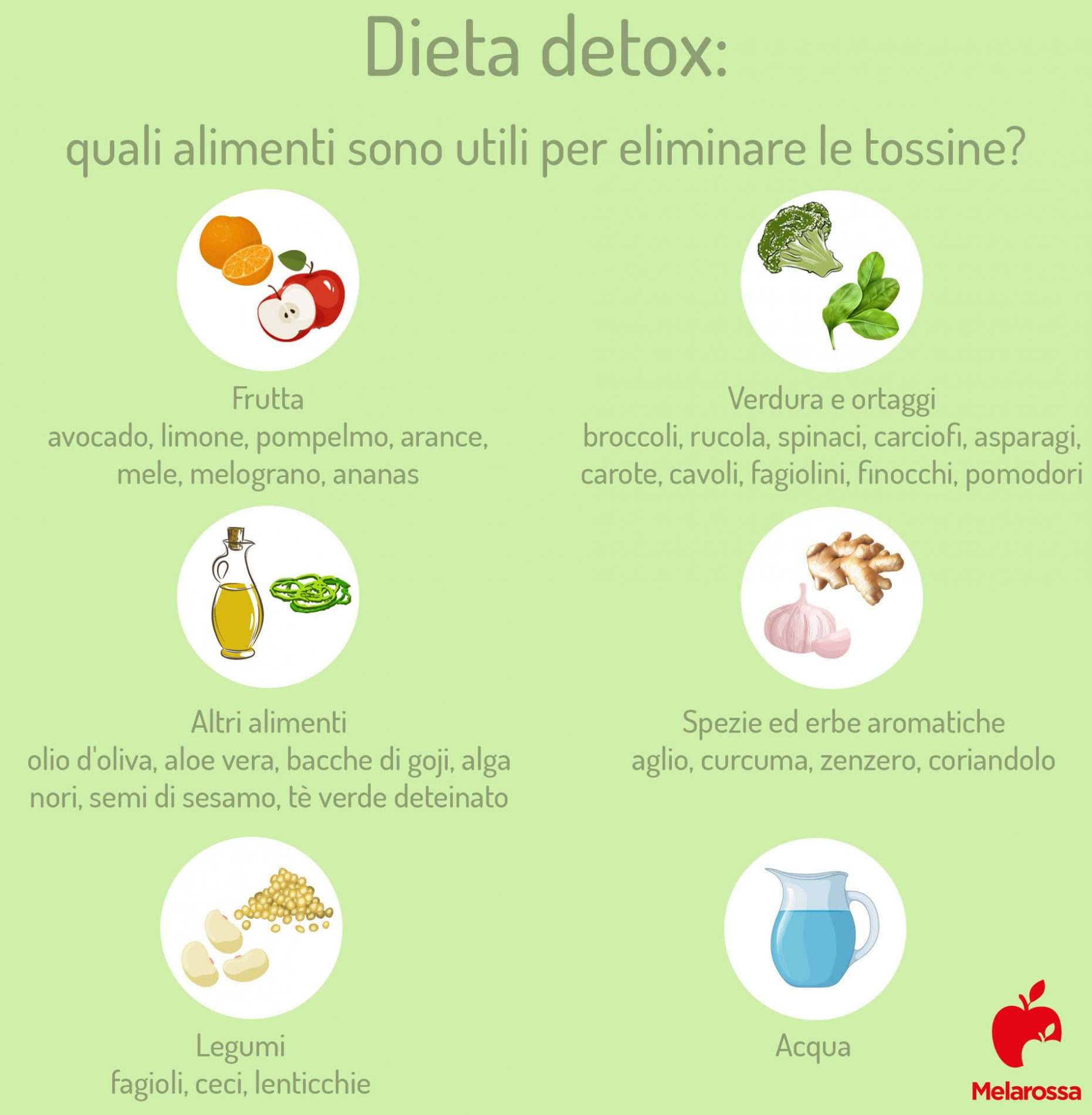 dieta detox: alimenti da inserire nella tua dieta 