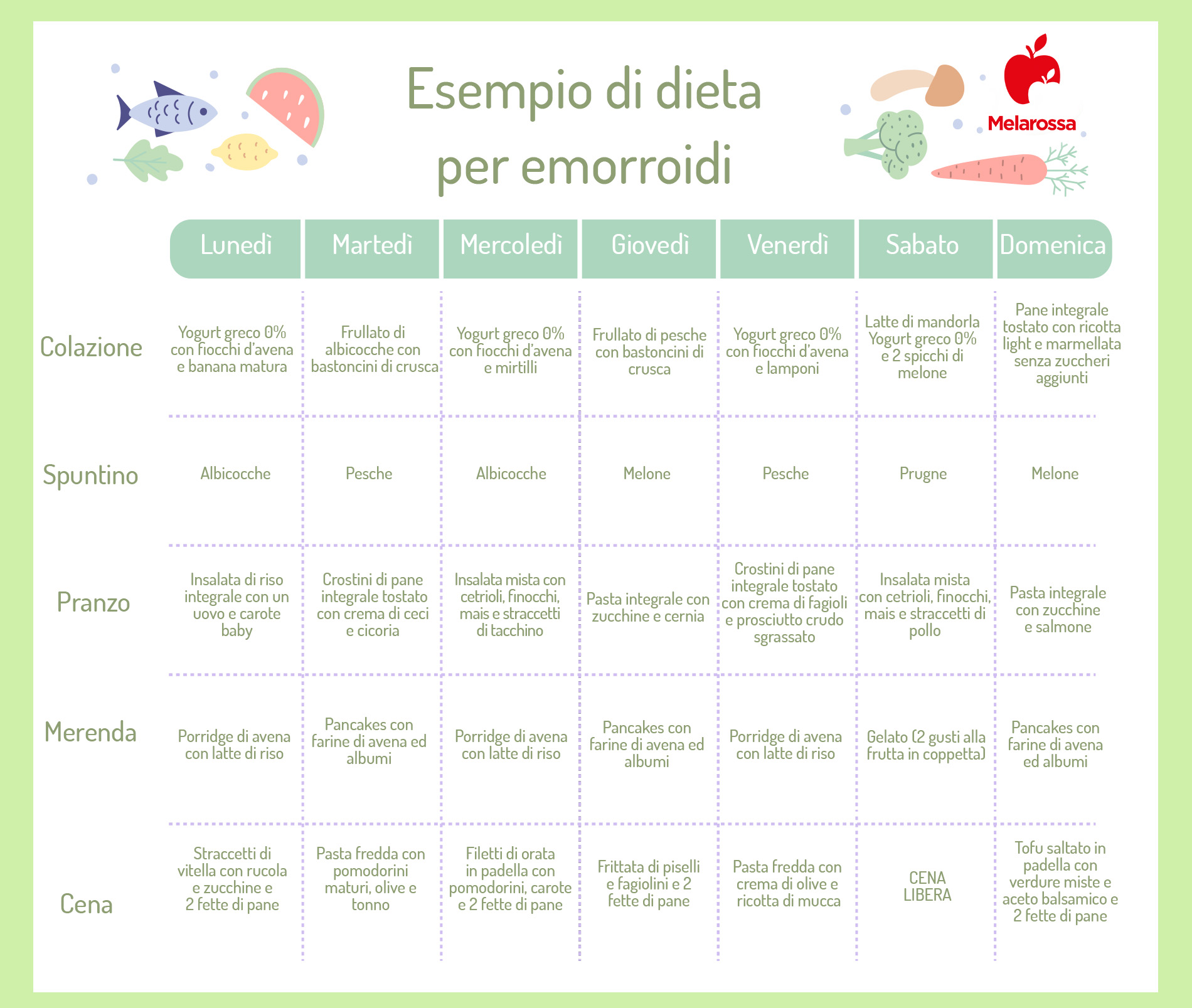 dieta per emorroidi: esempio di menù settimanale