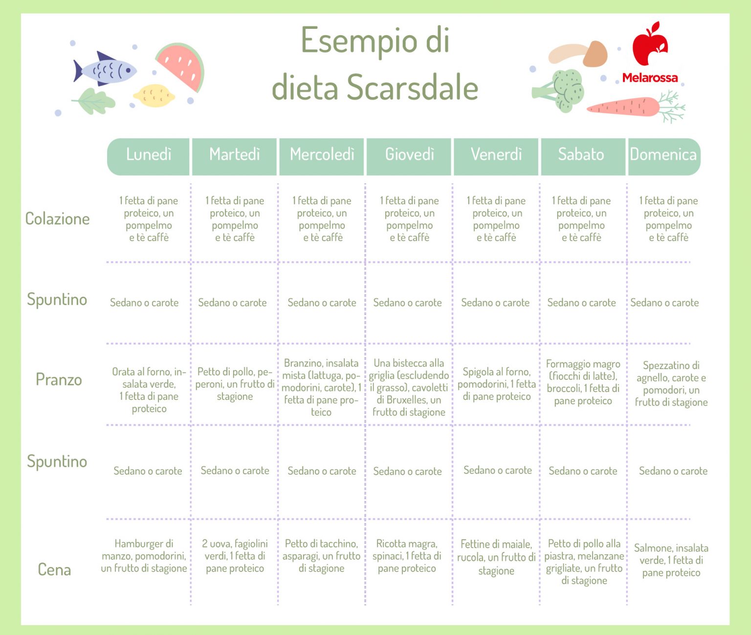 Dieta scarsdale che cos