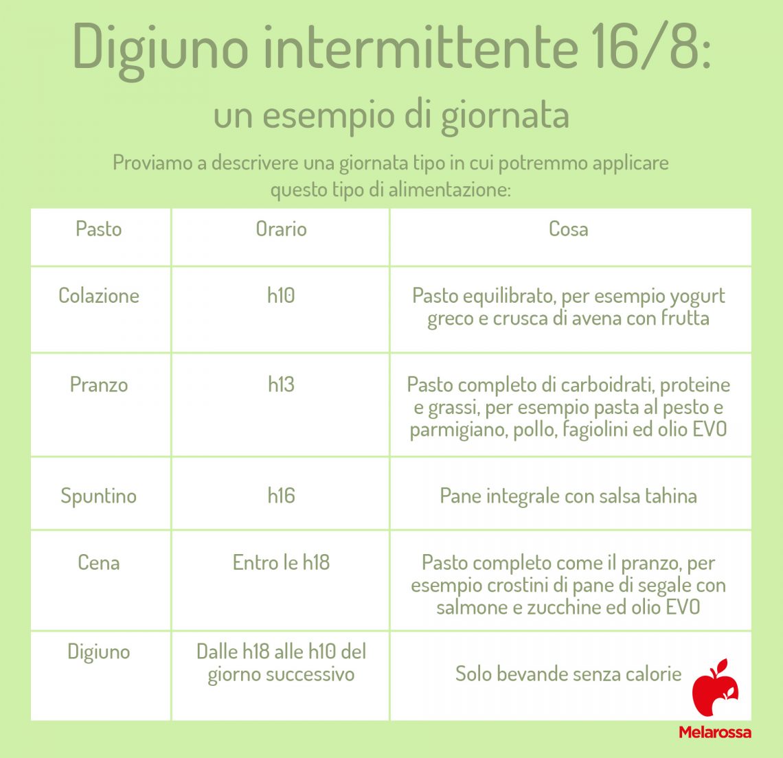 Digiuno intermittente che cos'è, come funziona, controindicazioni