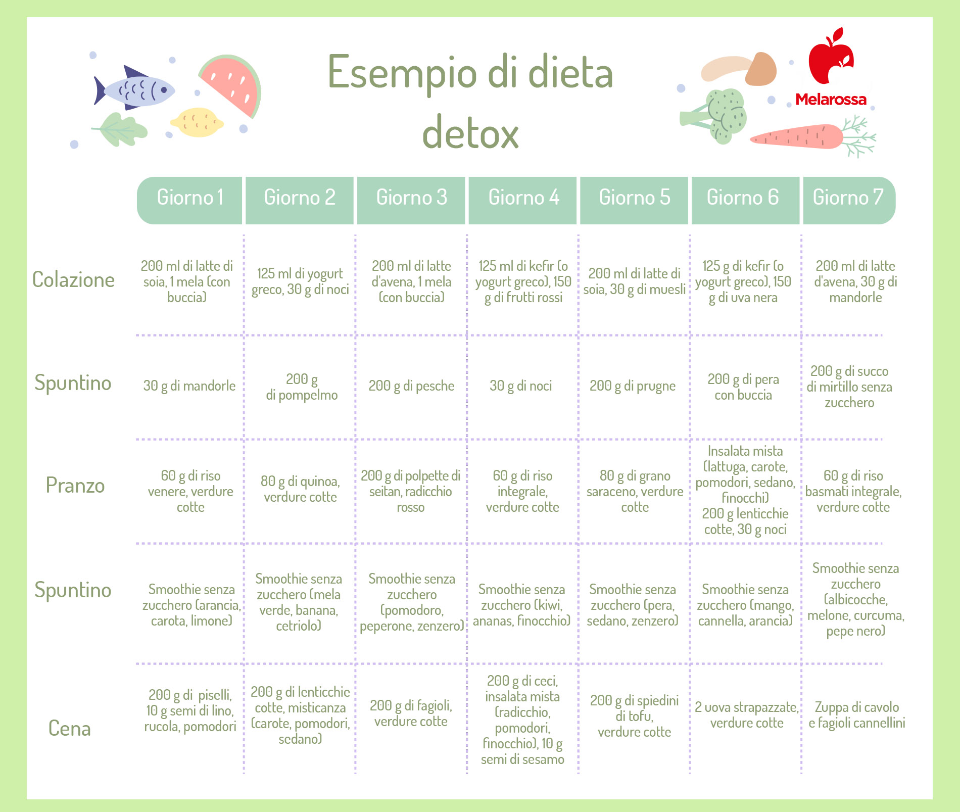 dieta detox: esempio di menù settimanale