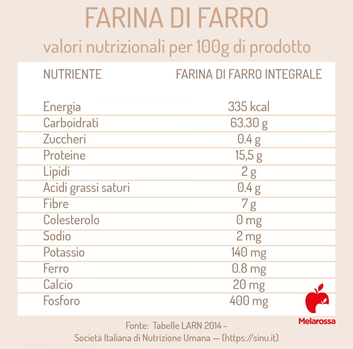 Farina di farro proprietà e benefici, ricetta per farla in casa