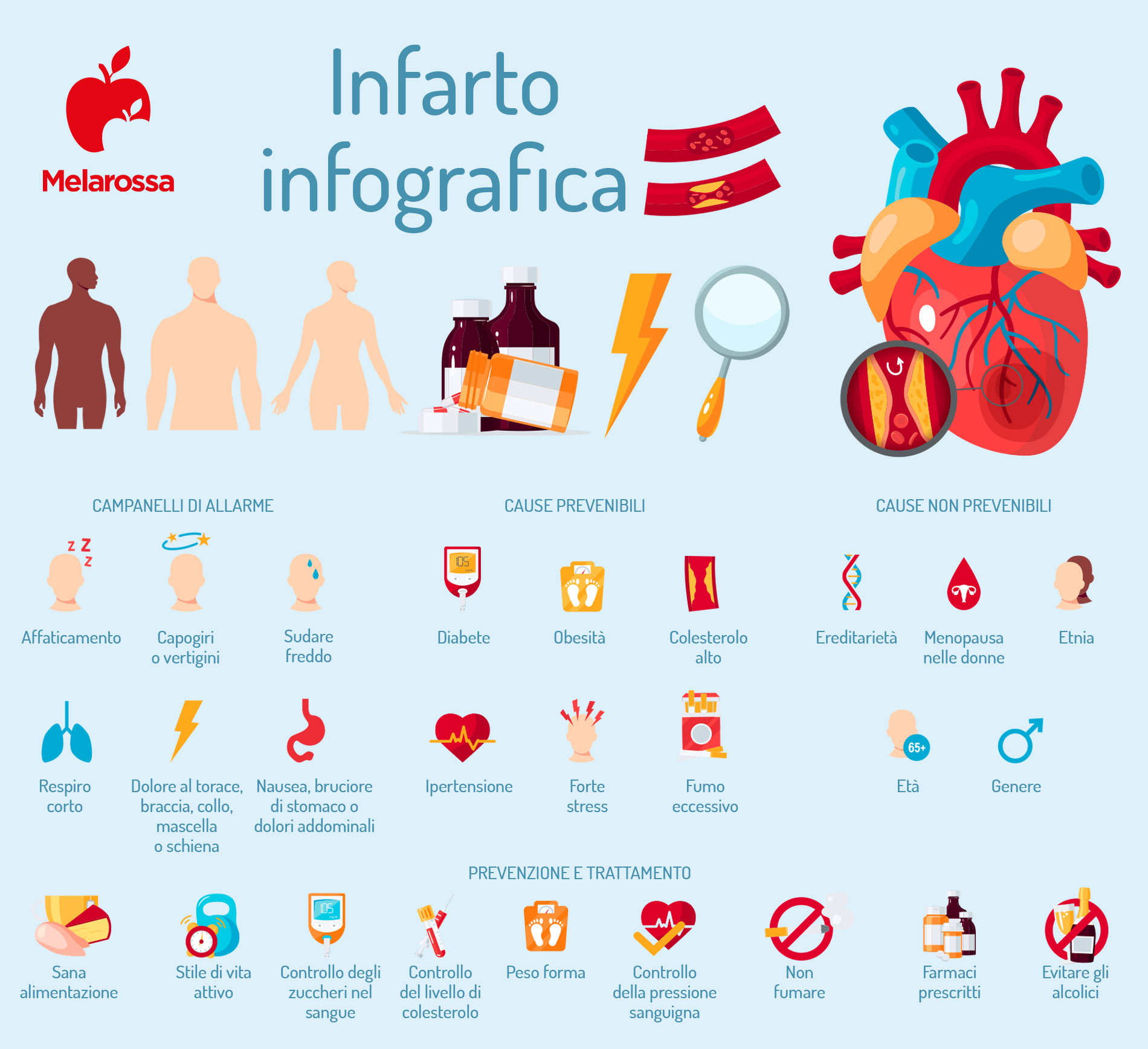 infarto: cause e fattori di rischio