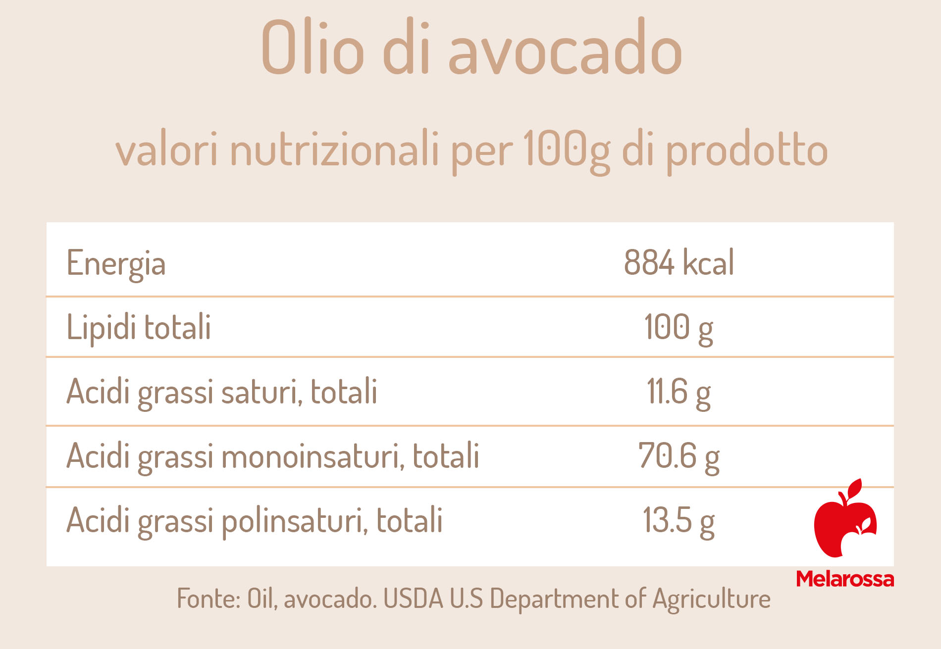 olio di avocado: valori nutrizionali 