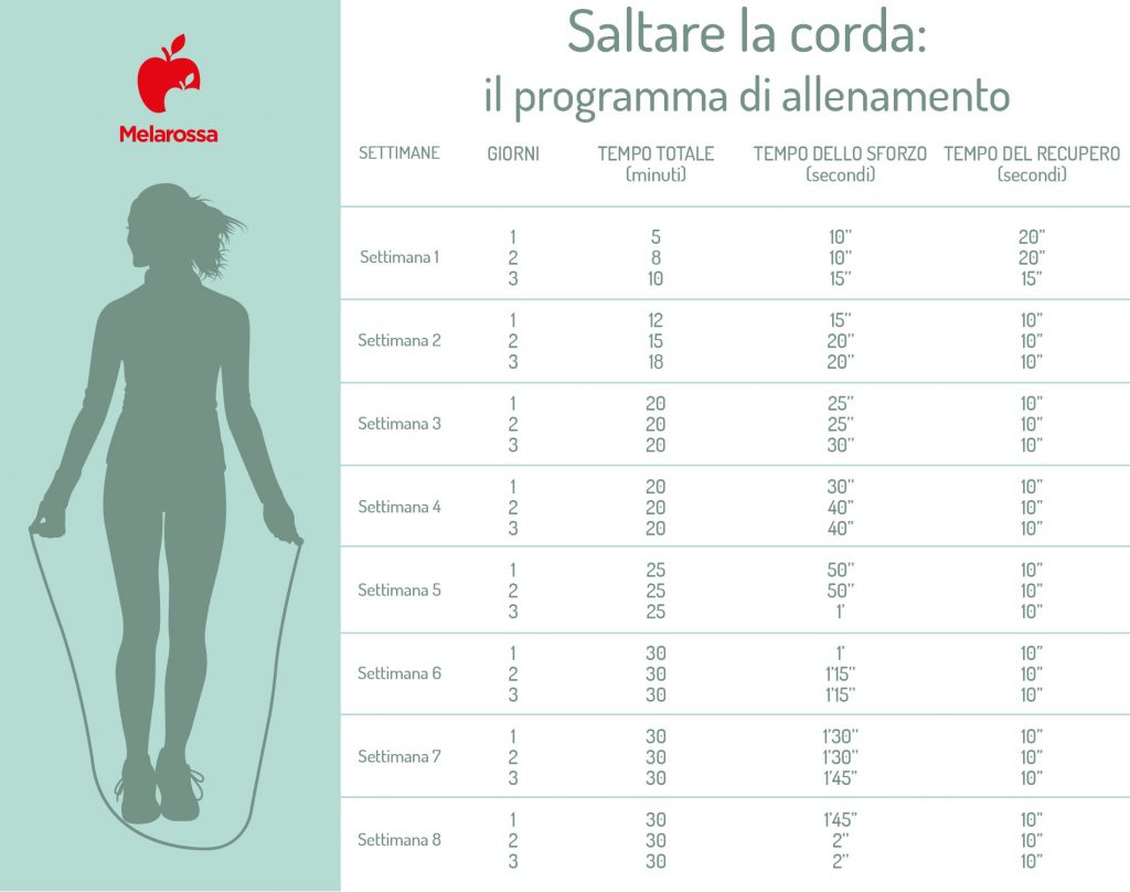 2 Corde Per Saltare DREAM&GLAMOUR - Regolabili, Con Manici Morbidi, Per Adulti E Bambini (Rosse E Blu)