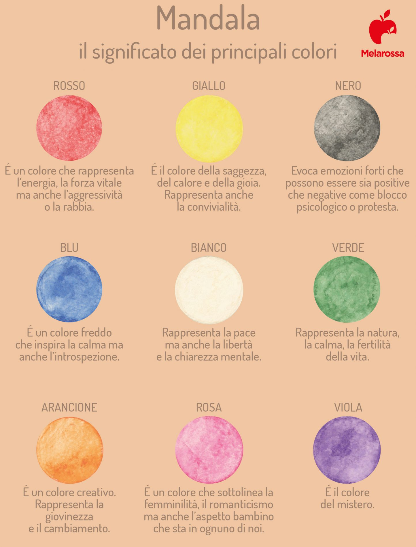 mandala: il significato dei colori